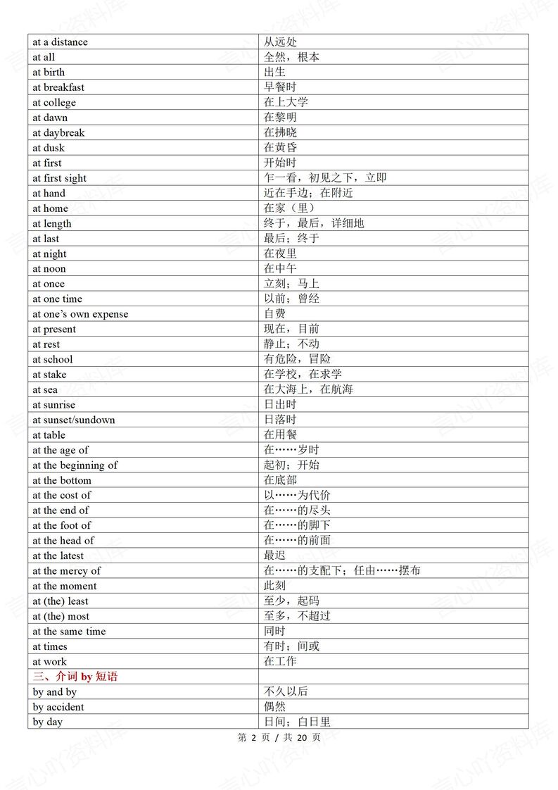 初中英语 | 中考语篇理解介词短语时事词汇插图初中英语1