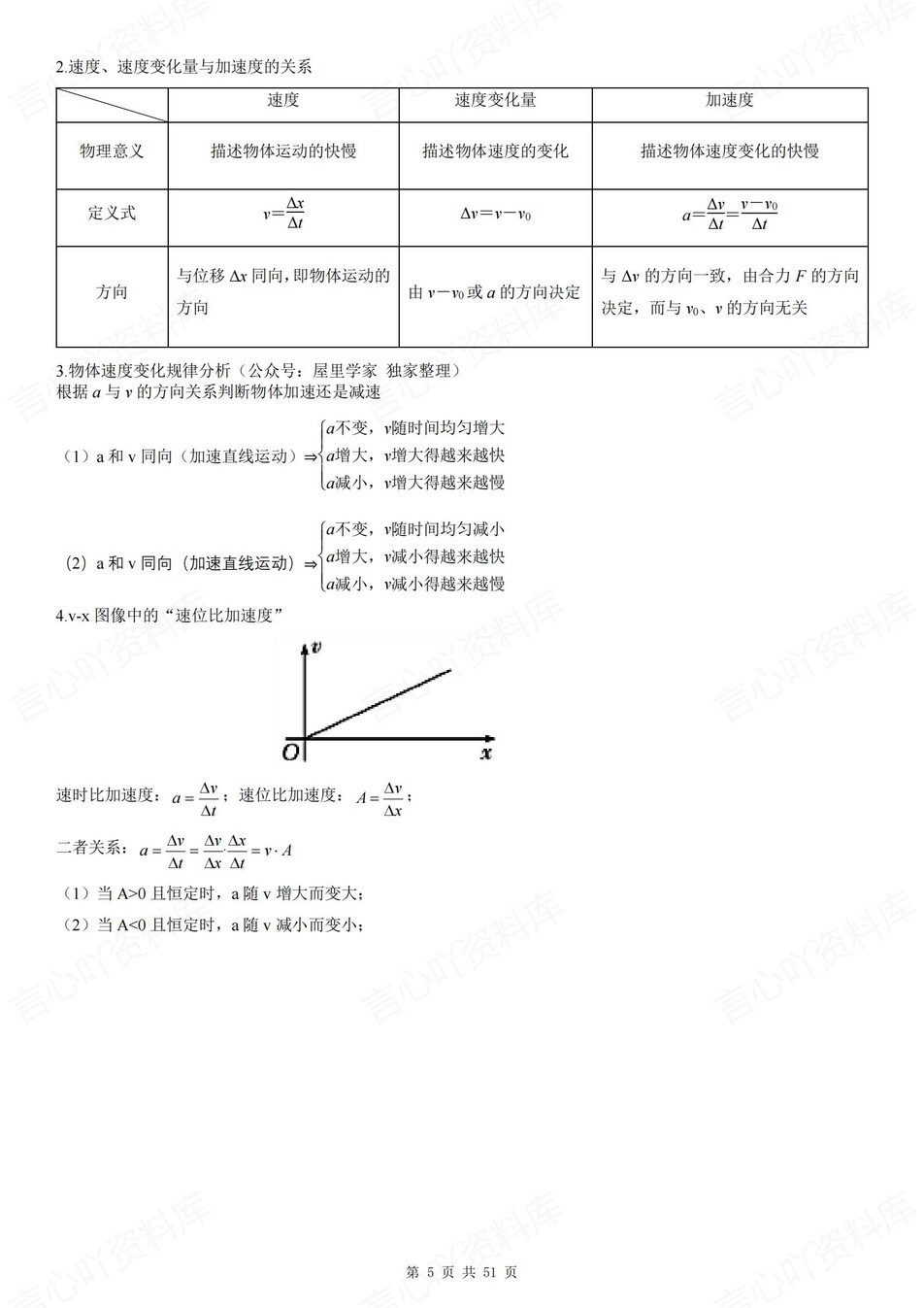 高中物理 | 新人教版必修一考点知识总结同步清单梳理归纳插图高中物理4
