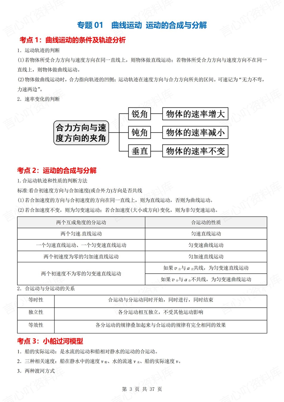 高中物理 | 新人教版必修二考点知识总结同步清单梳理归纳插图高中物理2