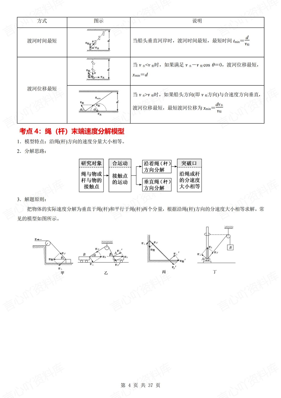 高中物理 | 新人教版必修二考点知识总结同步清单梳理归纳插图高中物理3