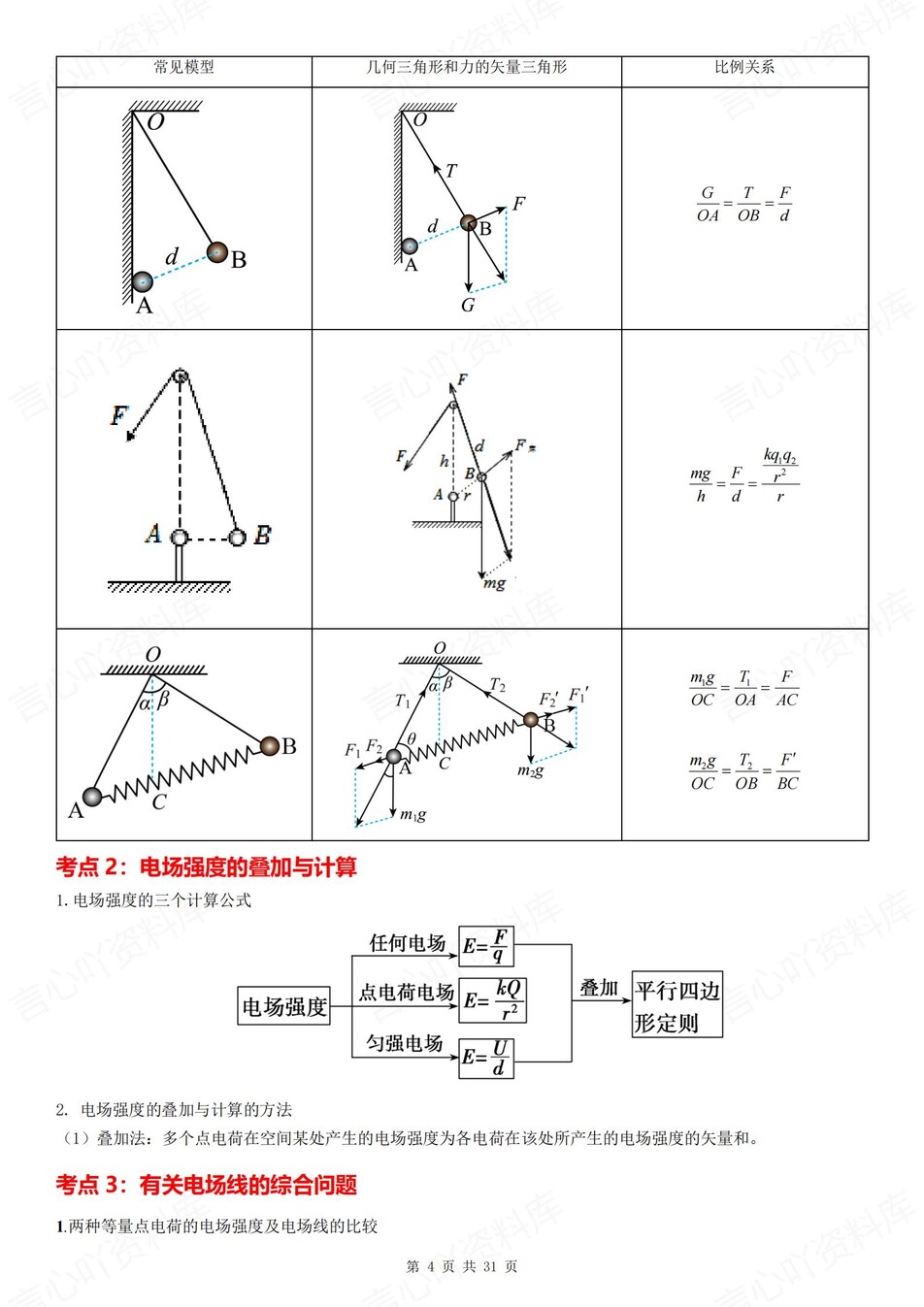 高中物理 | 新人教版必修三考点知识总结同步清单梳理归纳插图高中物理3