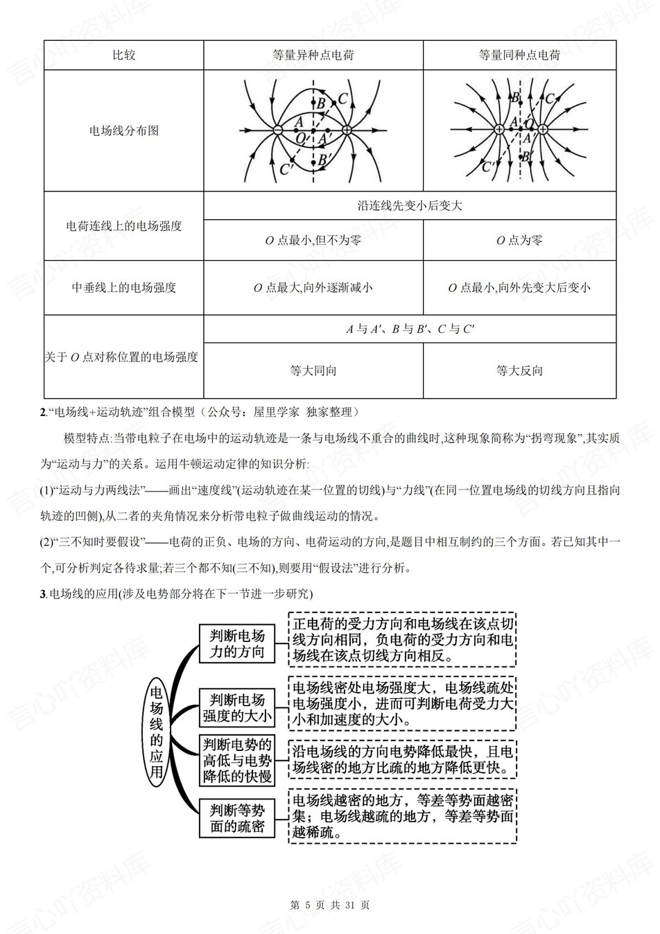 高中物理 | 新人教版必修三考点知识总结同步清单梳理归纳插图高中物理4