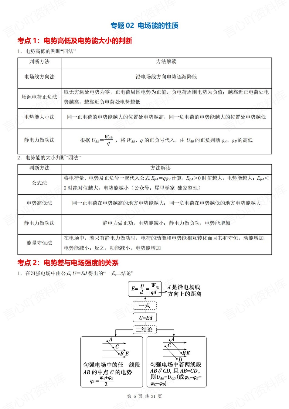 高中物理 | 新人教版必修三考点知识总结同步清单梳理归纳插图高中物理5