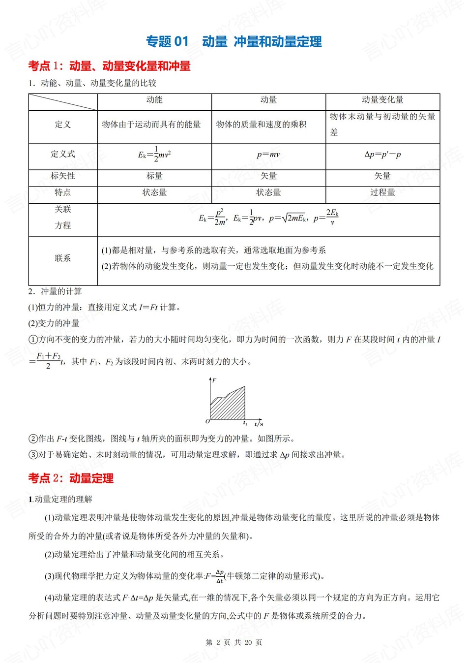 高中物理 | 新人教版选择性必修一考点知识总结同步清单梳理归纳插图高中物理1