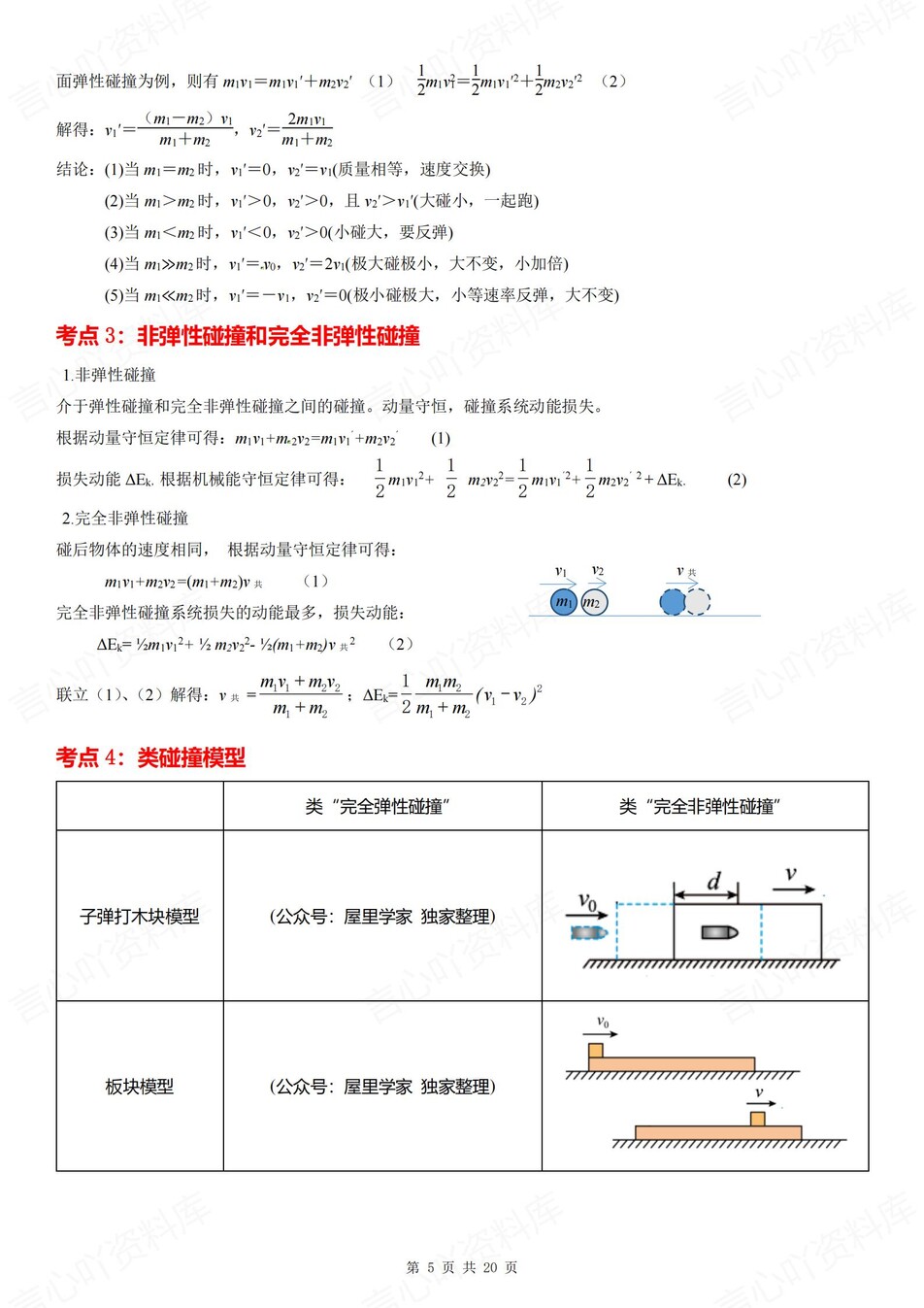 高中物理 | 新人教版选择性必修一考点知识总结同步清单梳理归纳插图高中物理4