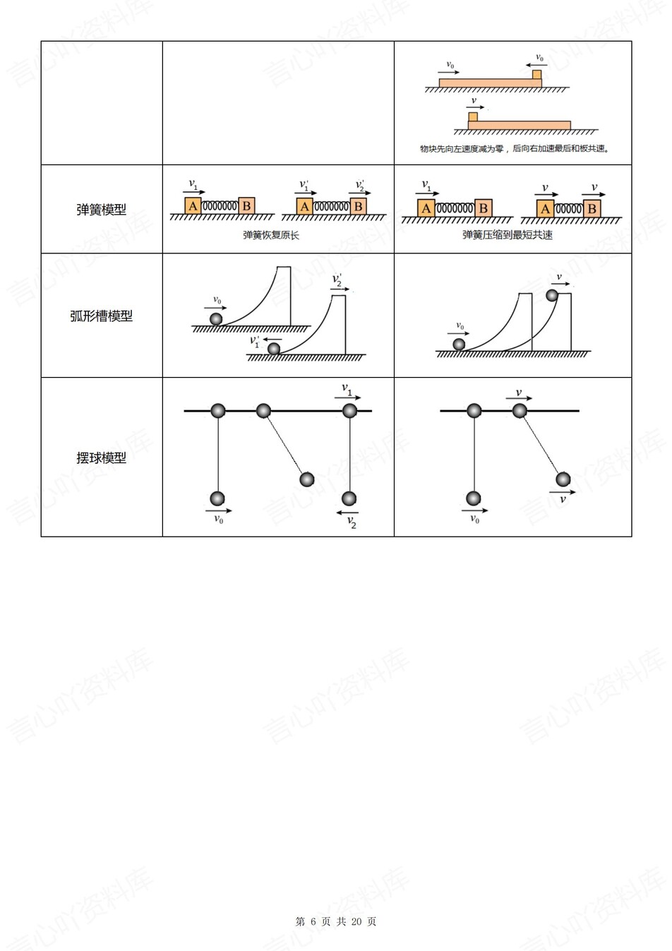 高中物理 | 新人教版选择性必修一考点知识总结同步清单梳理归纳插图高中物理5
