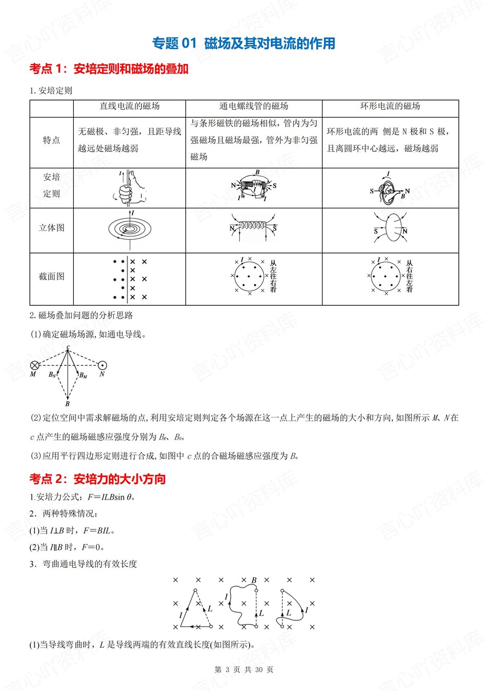 高中物理 | 新人教版选择性必修二考点知识总结同步清单梳理归纳插图高中物理2