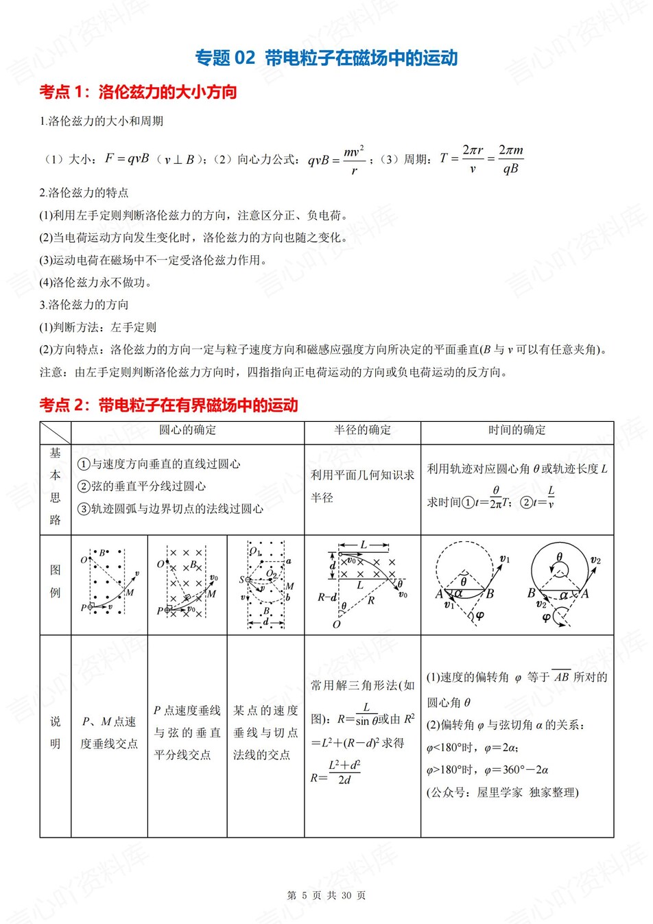 高中物理 | 新人教版选择性必修二考点知识总结同步清单梳理归纳插图高中物理4