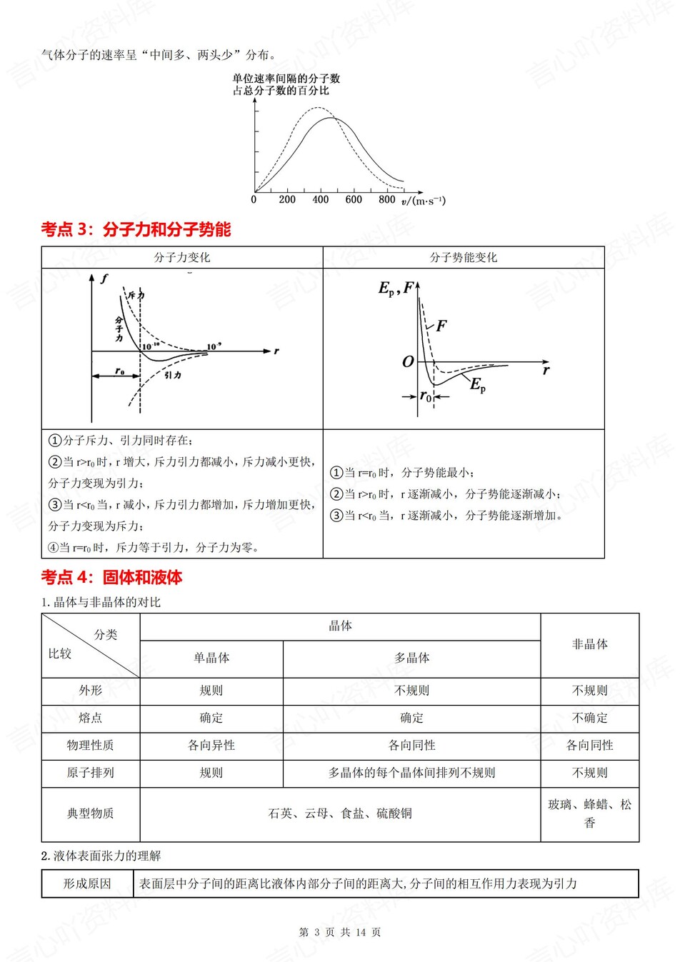 高中物理 | 新人教版选择性必修三考点知识总结同步清单梳理归纳插图高中物理2