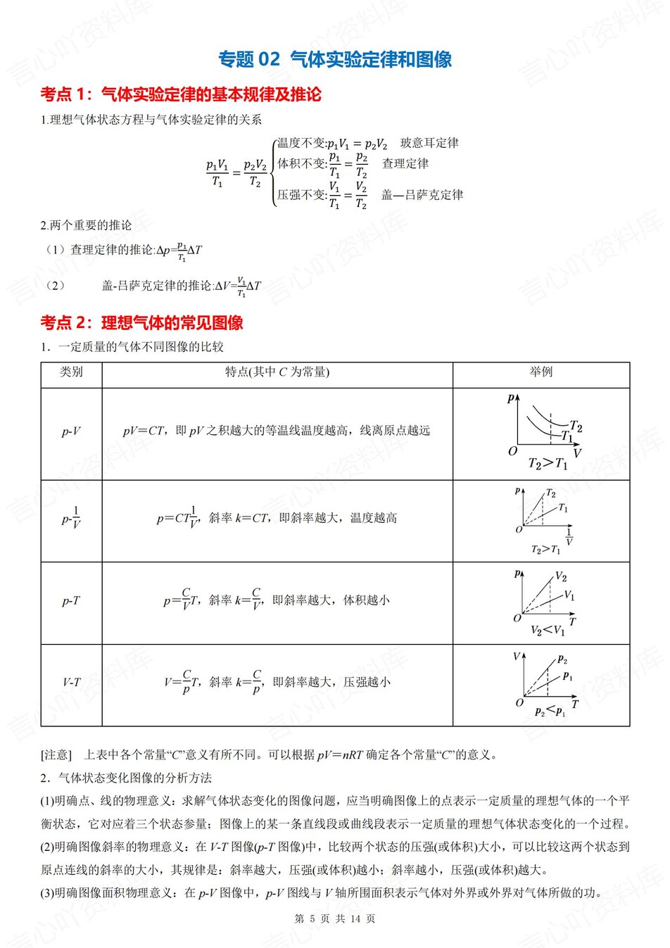 高中物理 | 新人教版选择性必修三考点知识总结同步清单梳理归纳插图高中物理4