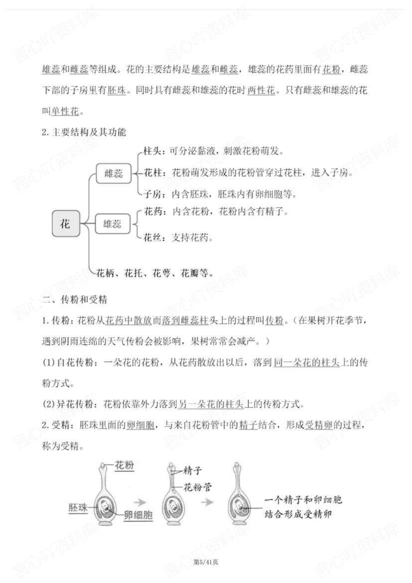 初中生物 | 新人教版七下单元知识总结梳理插图初中生物3