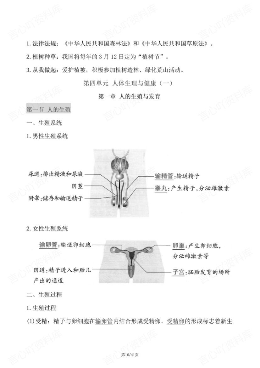 初中生物 | 新人教版七下单元知识总结梳理插图初中生物5
