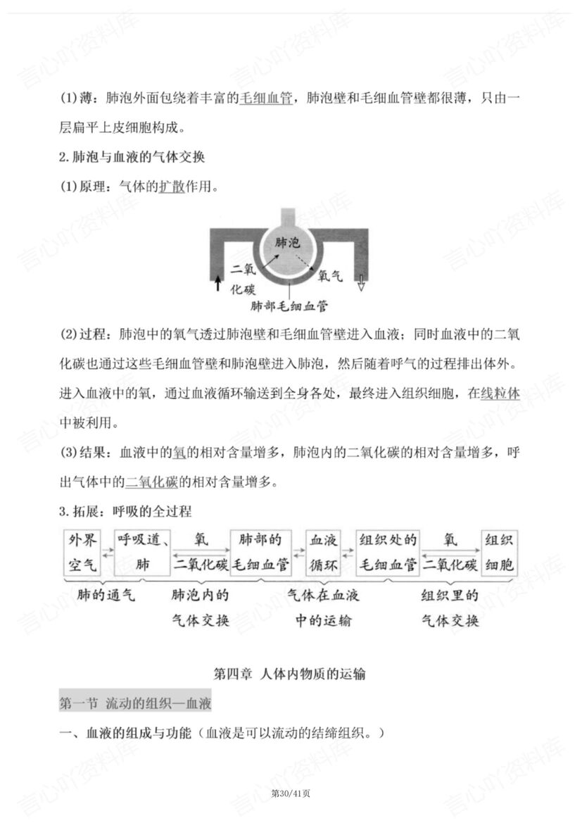 初中生物 | 新人教版七下单元知识总结梳理插图初中生物7