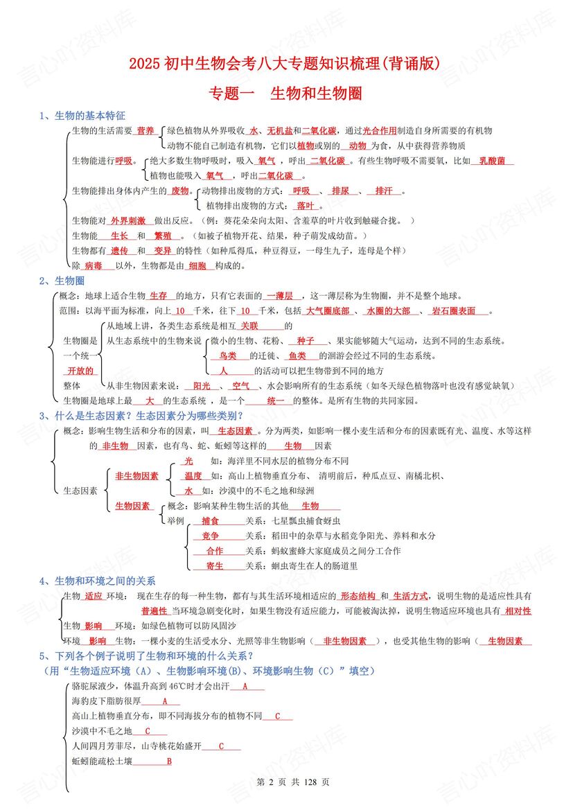 初中生物 | 会考复习专题知识梳理背诵默写插图初中生物1