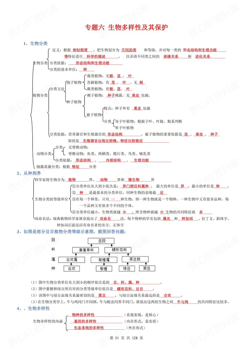 初中生物 | 会考复习专题知识梳理背诵默写插图初中生物4
