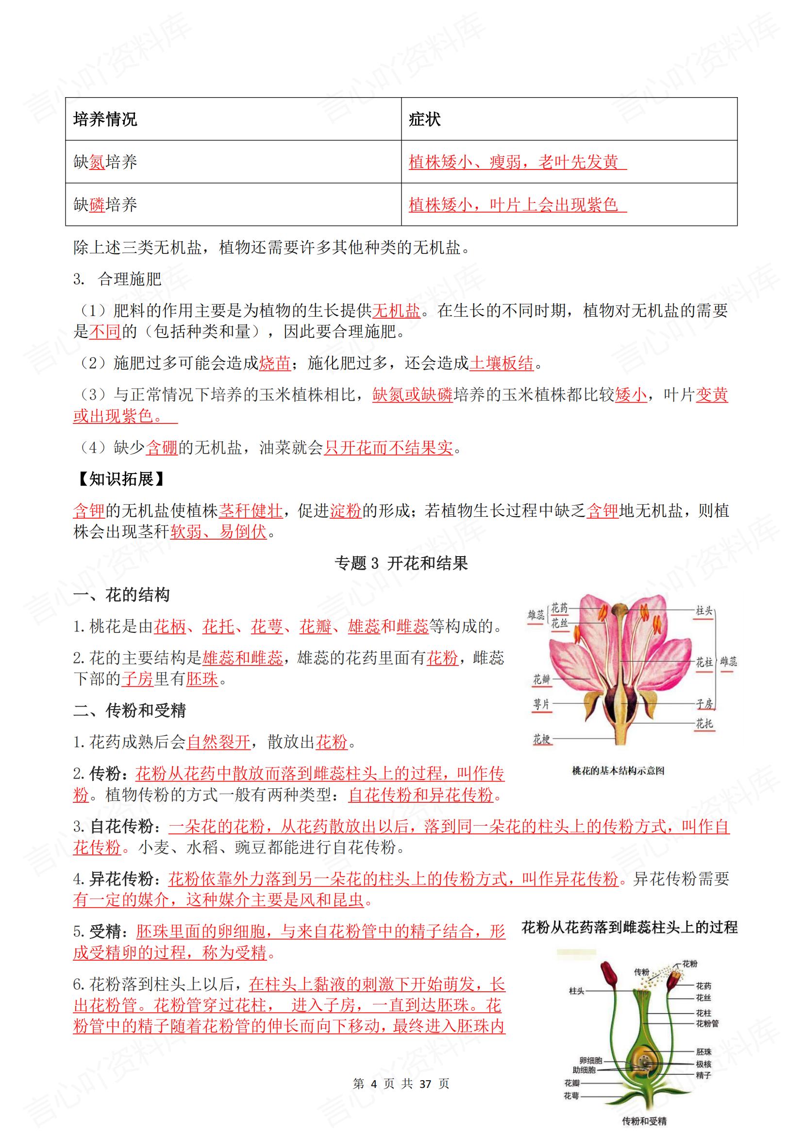 初中生物 | 七下期末知识清单专题背诵填空插图初中生物2