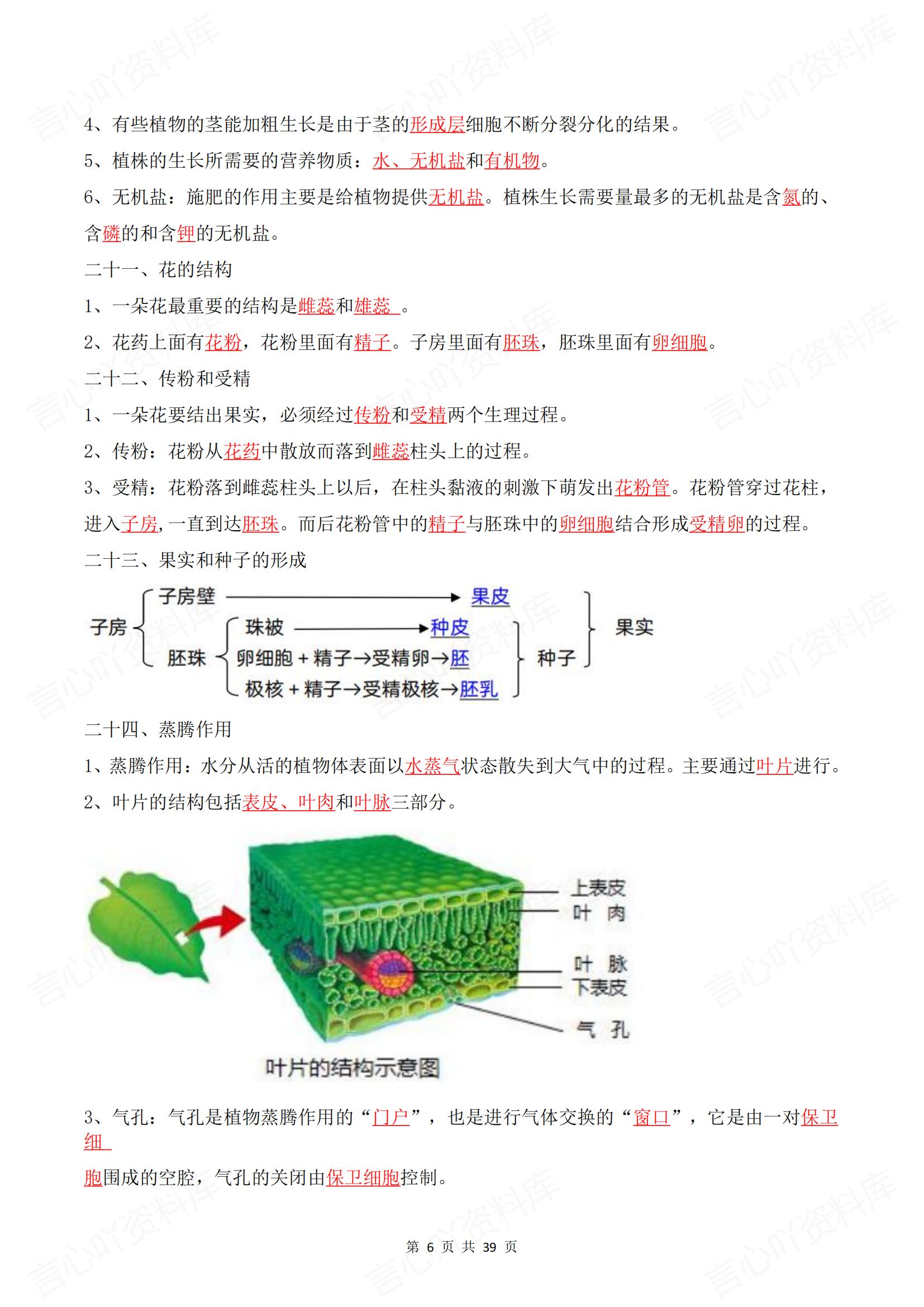 初中生物 | 会考常考知识要点背诵填空默写插图初中生物5
