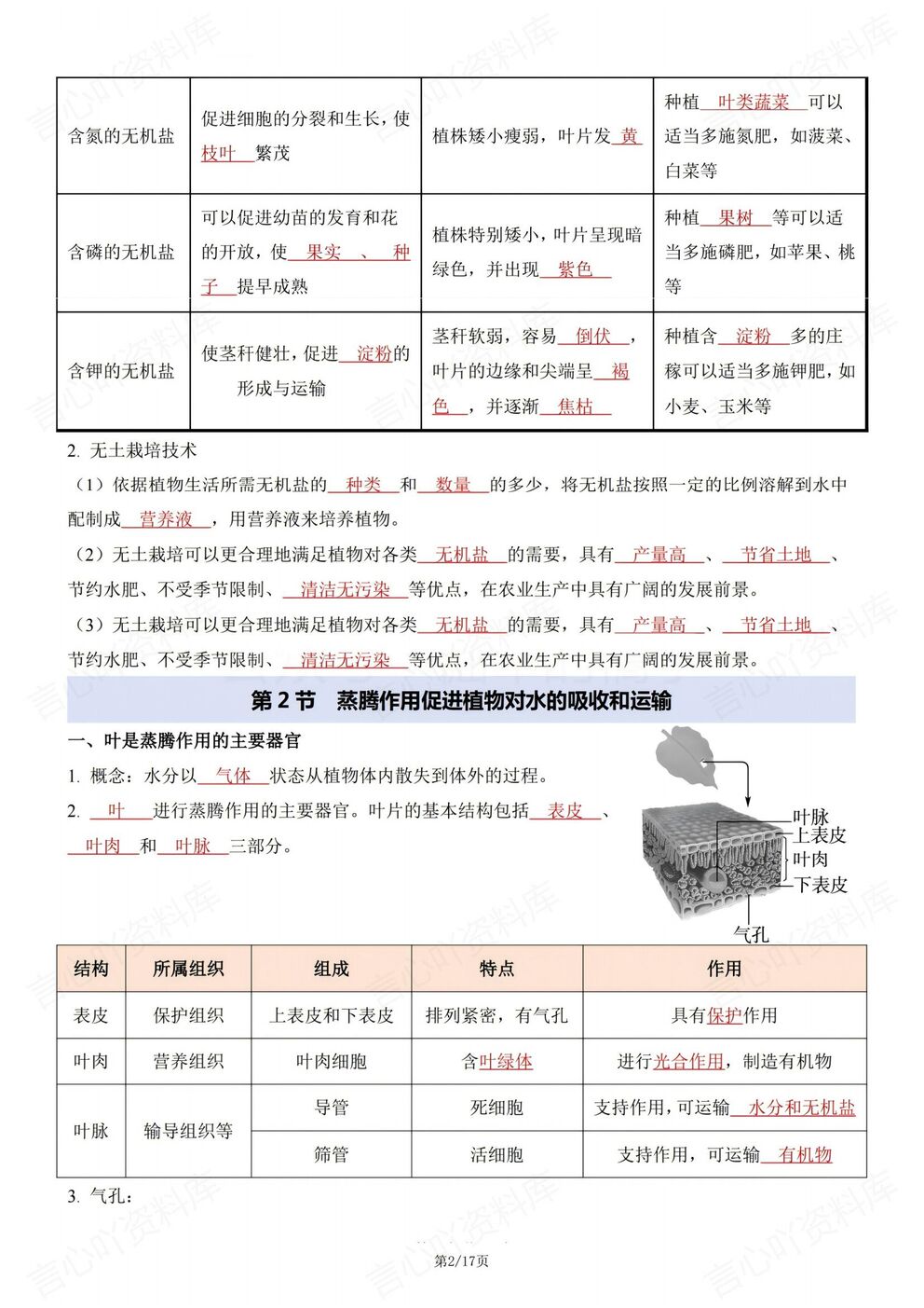 初中生物 | 济南版初一下章节知识点提纲插图初中生物1