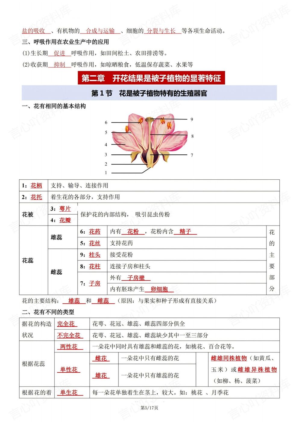 初中生物 | 济南版初一下章节知识点提纲插图初中生物3