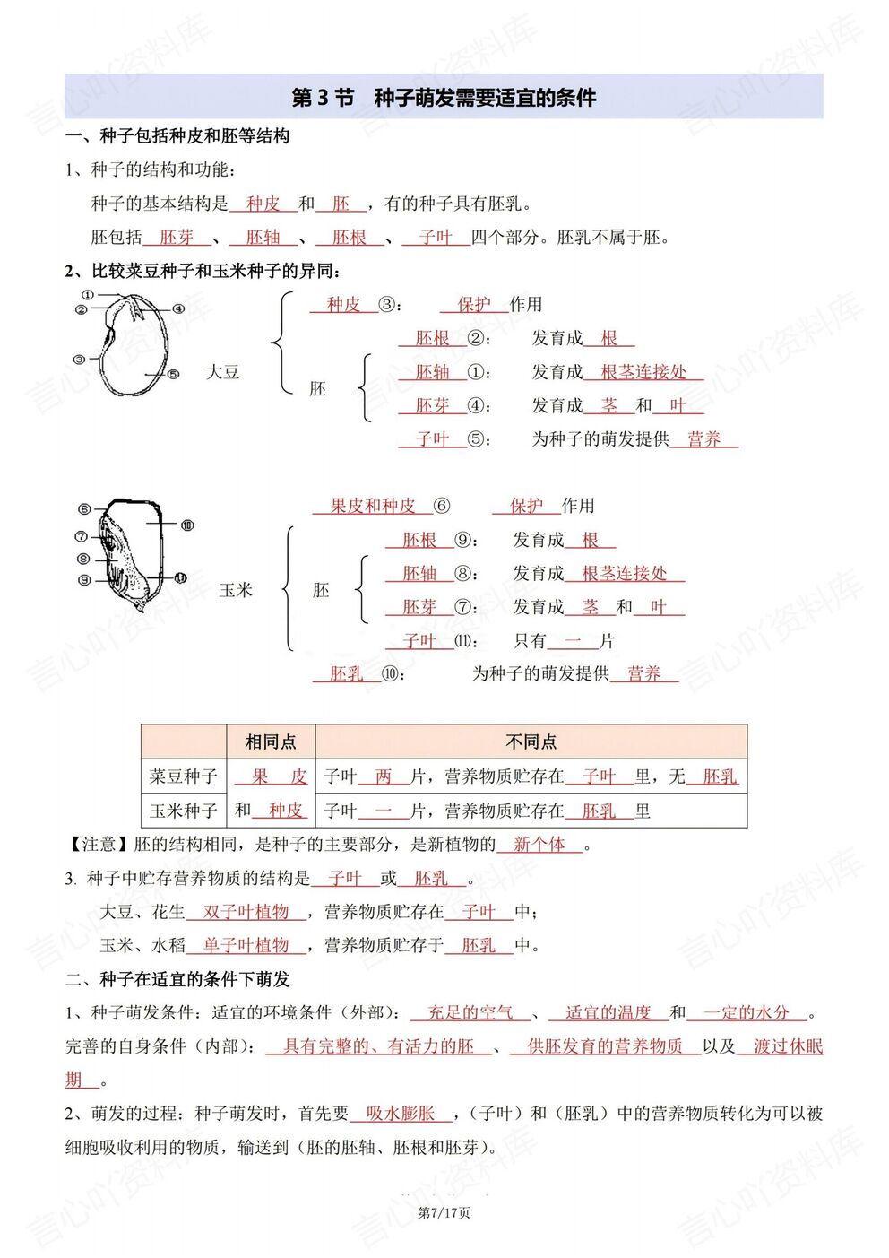 初中生物 | 济南版初一下章节知识点提纲插图初中生物4