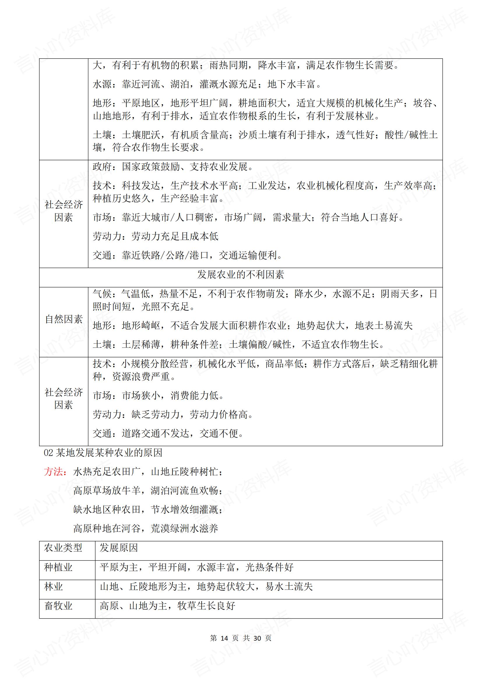 初中地理 | 会考常考设问方式答题模板汇总插图初中地理5
