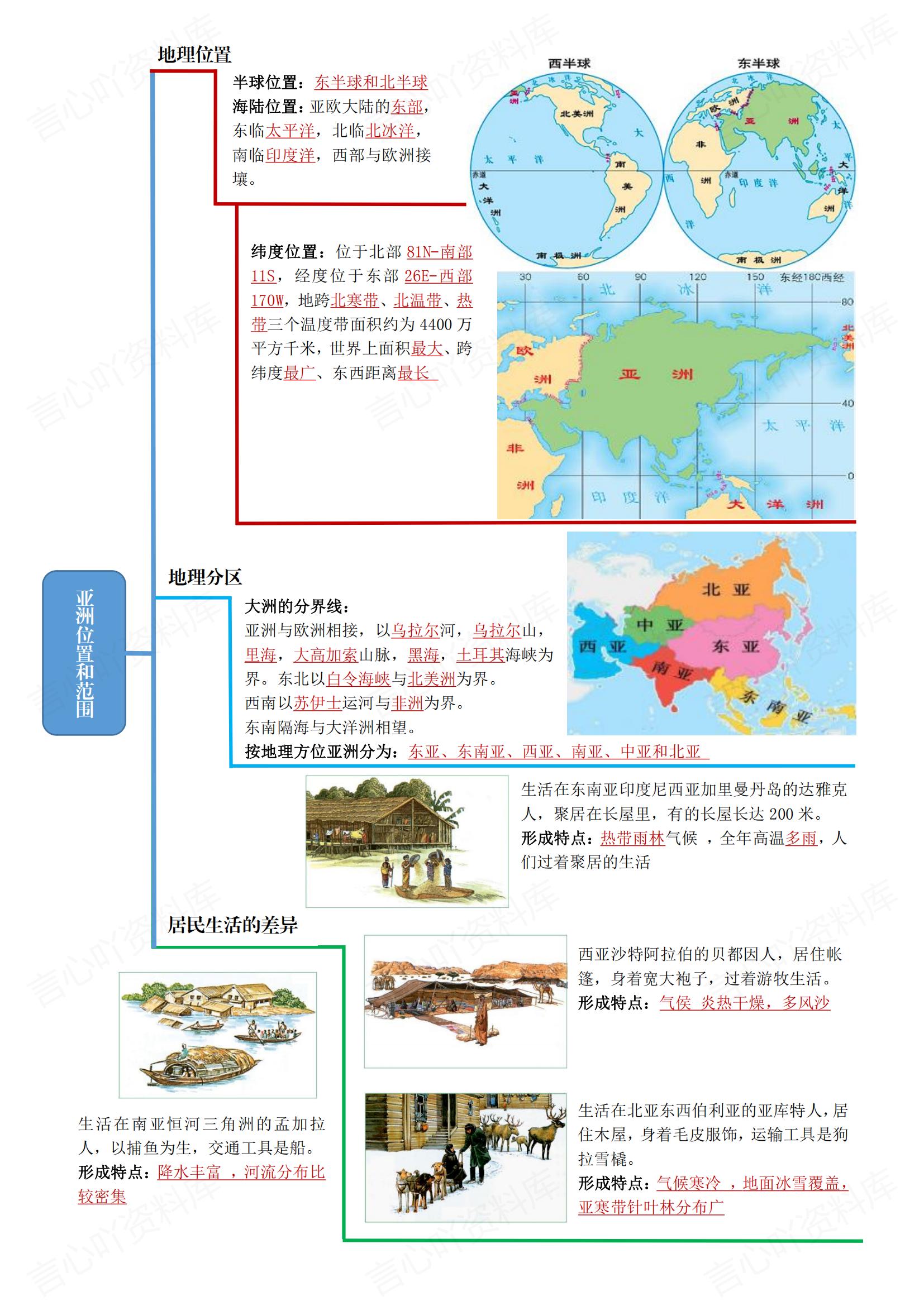 初中地理-2025新人教七下期末知识思维导图-言心吖资料库