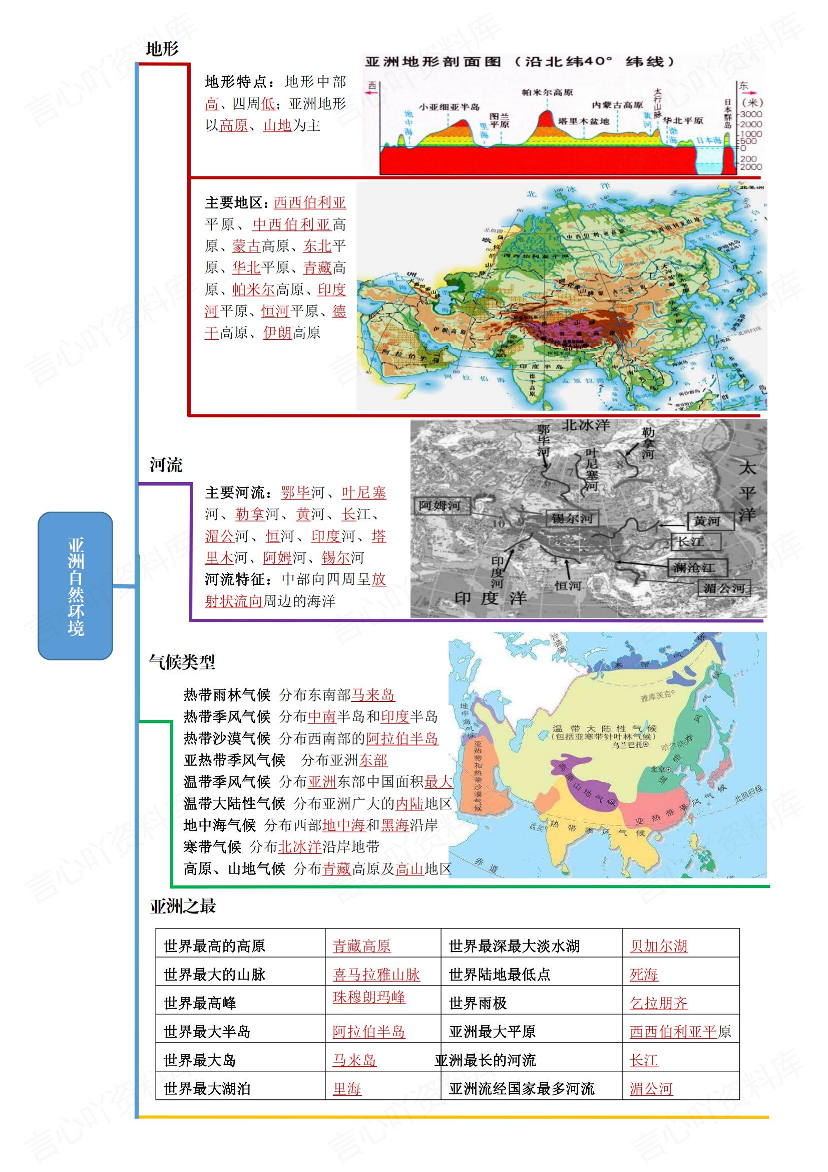 初中地理-2025新人教七下期末知识思维导图插图初中地理1