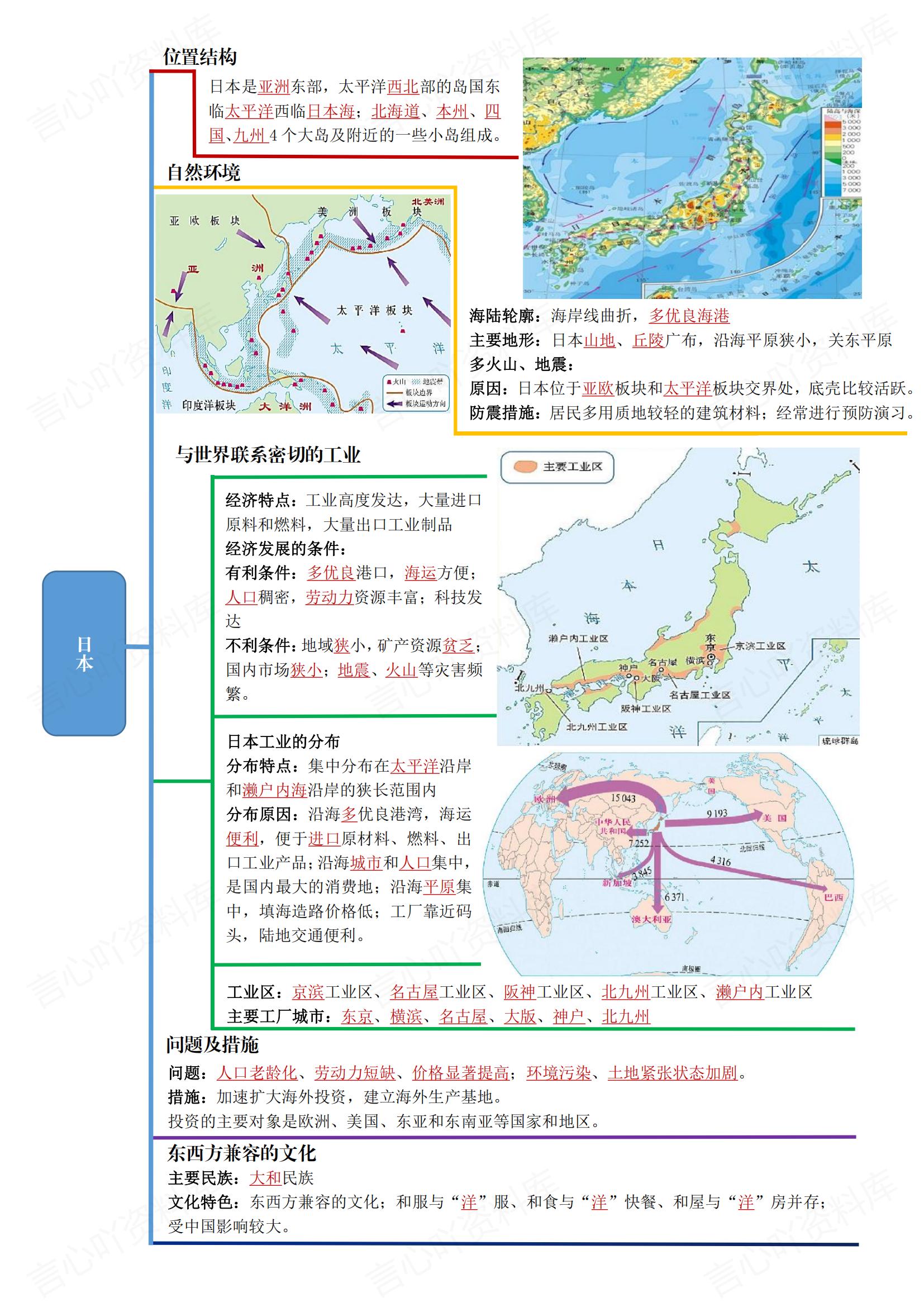 初中地理-2025新人教七下期末知识思维导图插图初中地理2