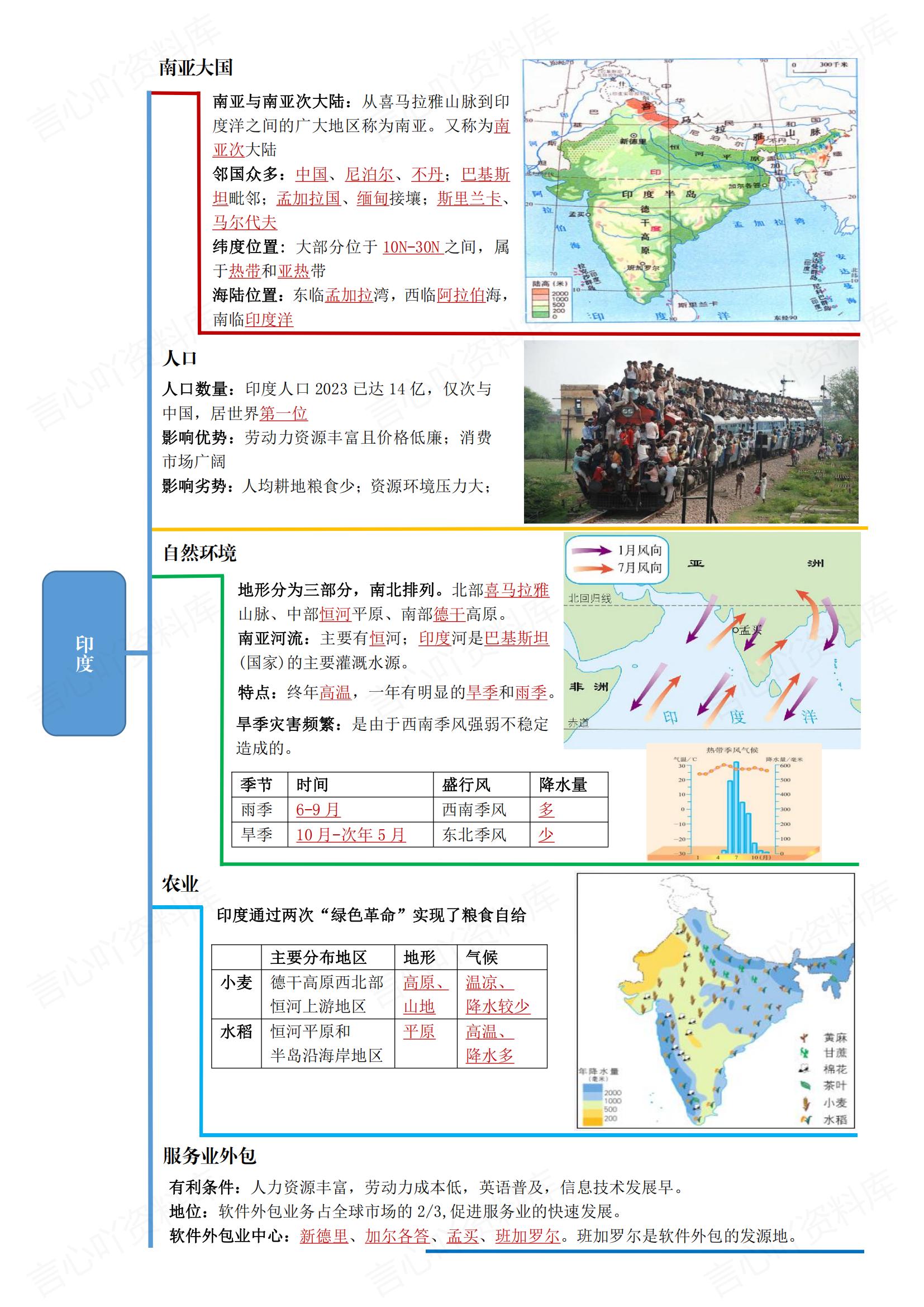初中地理-2025新人教七下期末知识思维导图插图初中地理3