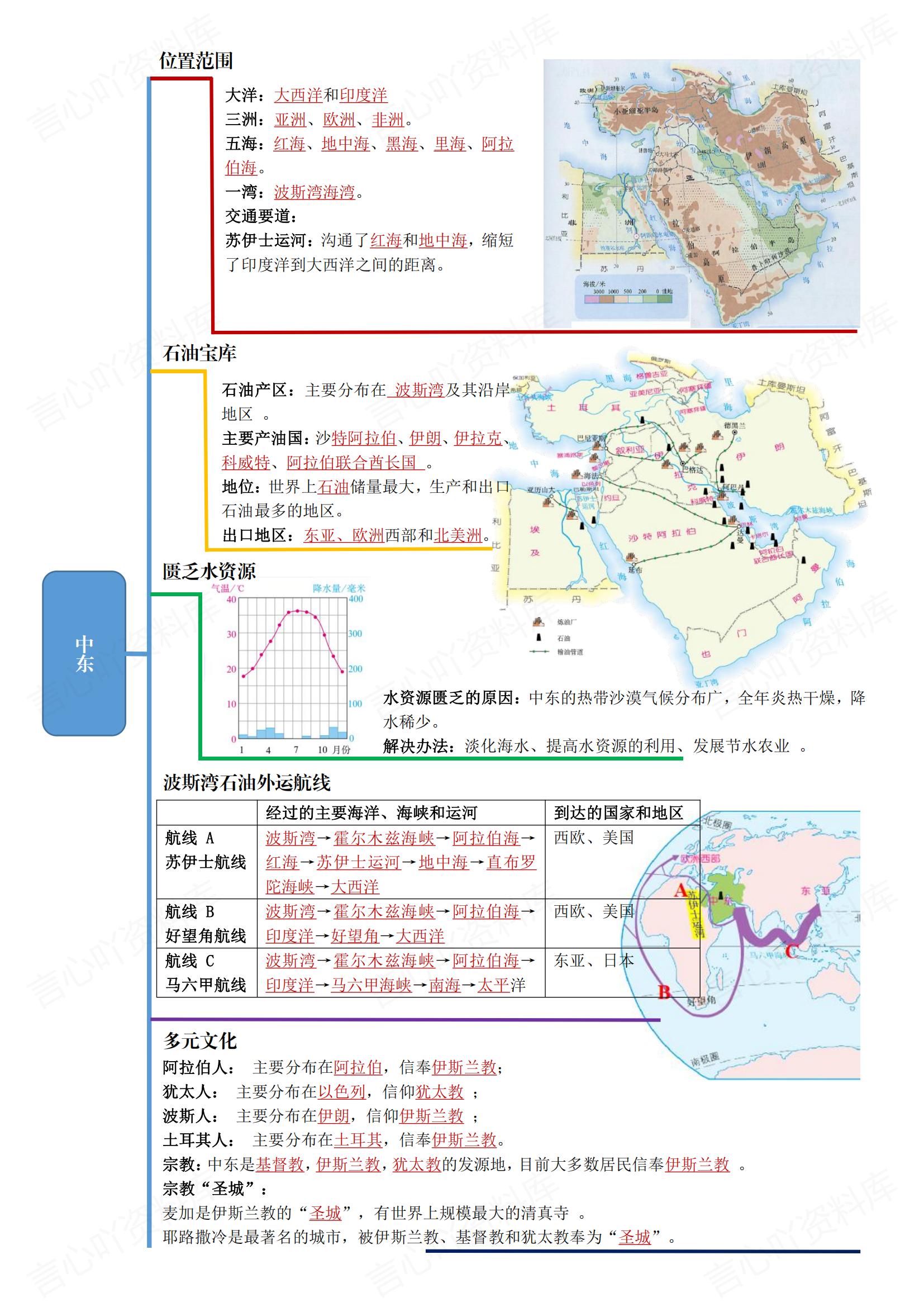 初中地理-2025新人教七下期末知识思维导图插图初中地理4