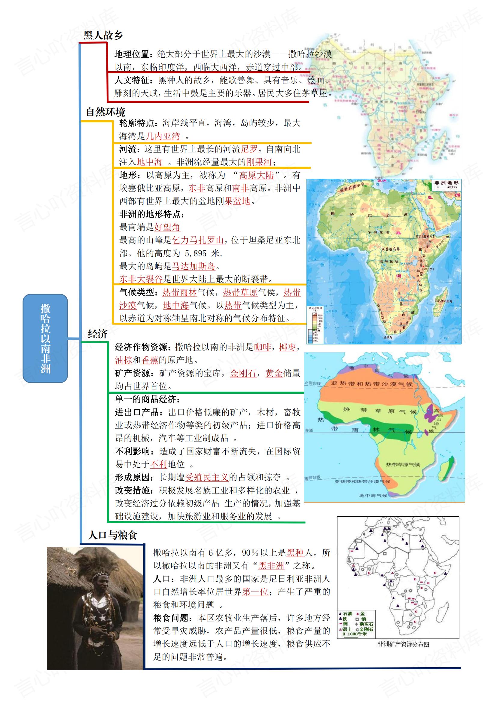 初中地理-2025新人教七下期末知识思维导图插图初中地理5