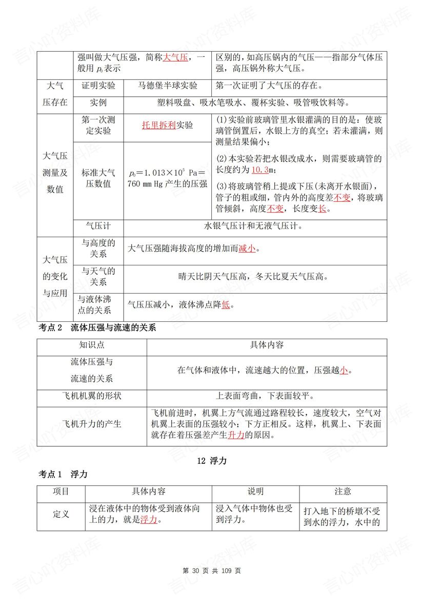 初中物理 | 中考23专题知识点背诵默写清单插图初中物理5