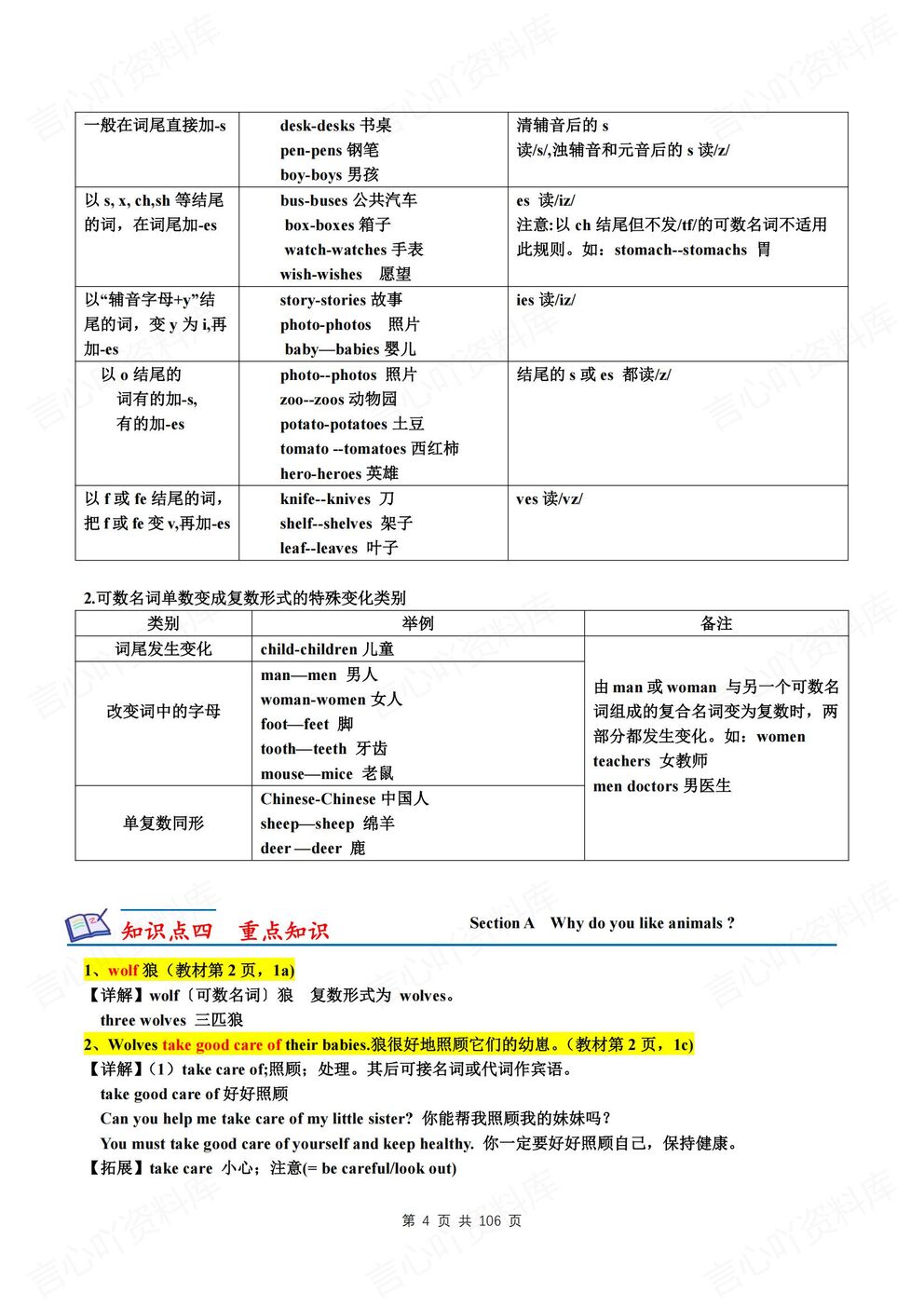 初中英语 | 初一下期末复习重点知识归纳插图初中英语3