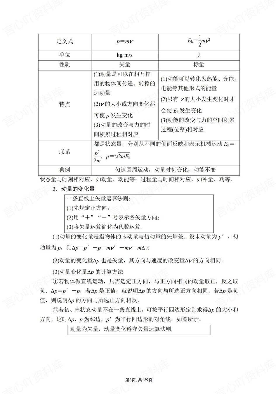 高中物理 | 新人教版选择性必修一知识点总结同步清单梳理归纳插图高中物理2