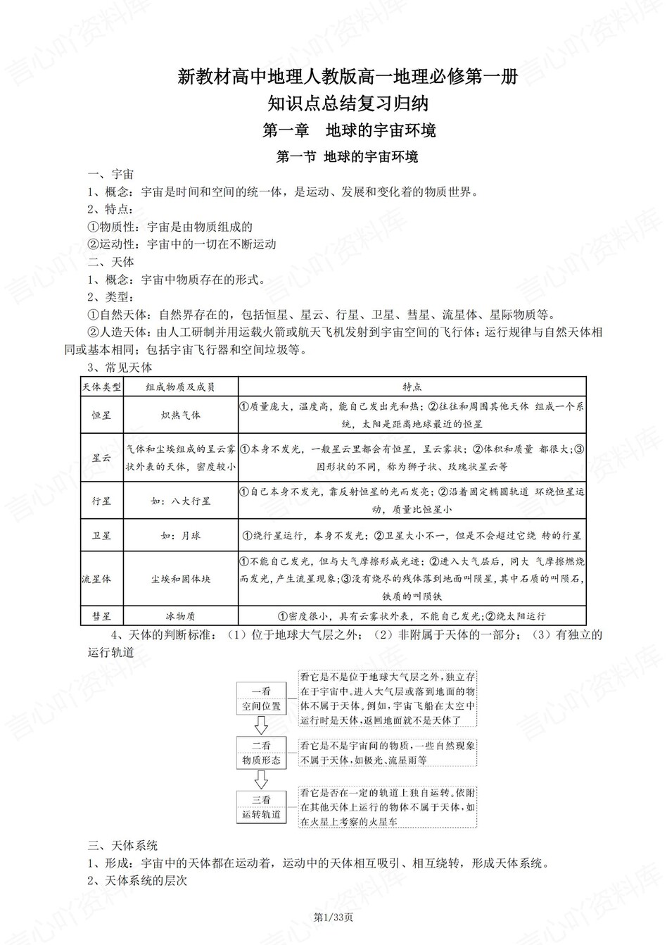 高中地理 | 新人教版必修一知识点总结同步清单梳理归纳-言心吖资料库