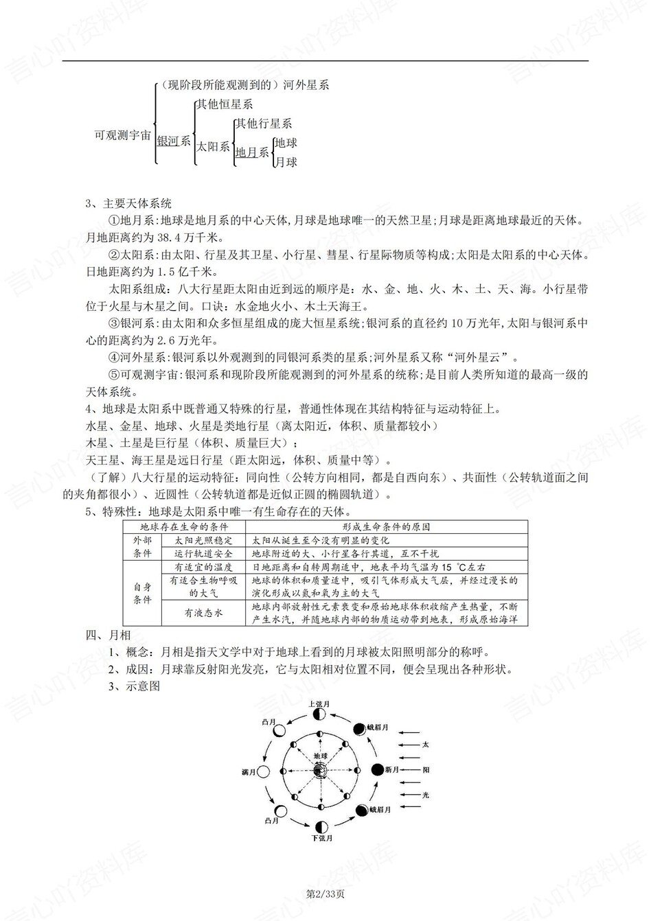 高中地理 | 新人教版必修一知识点总结同步清单梳理归纳插图高中地理1
