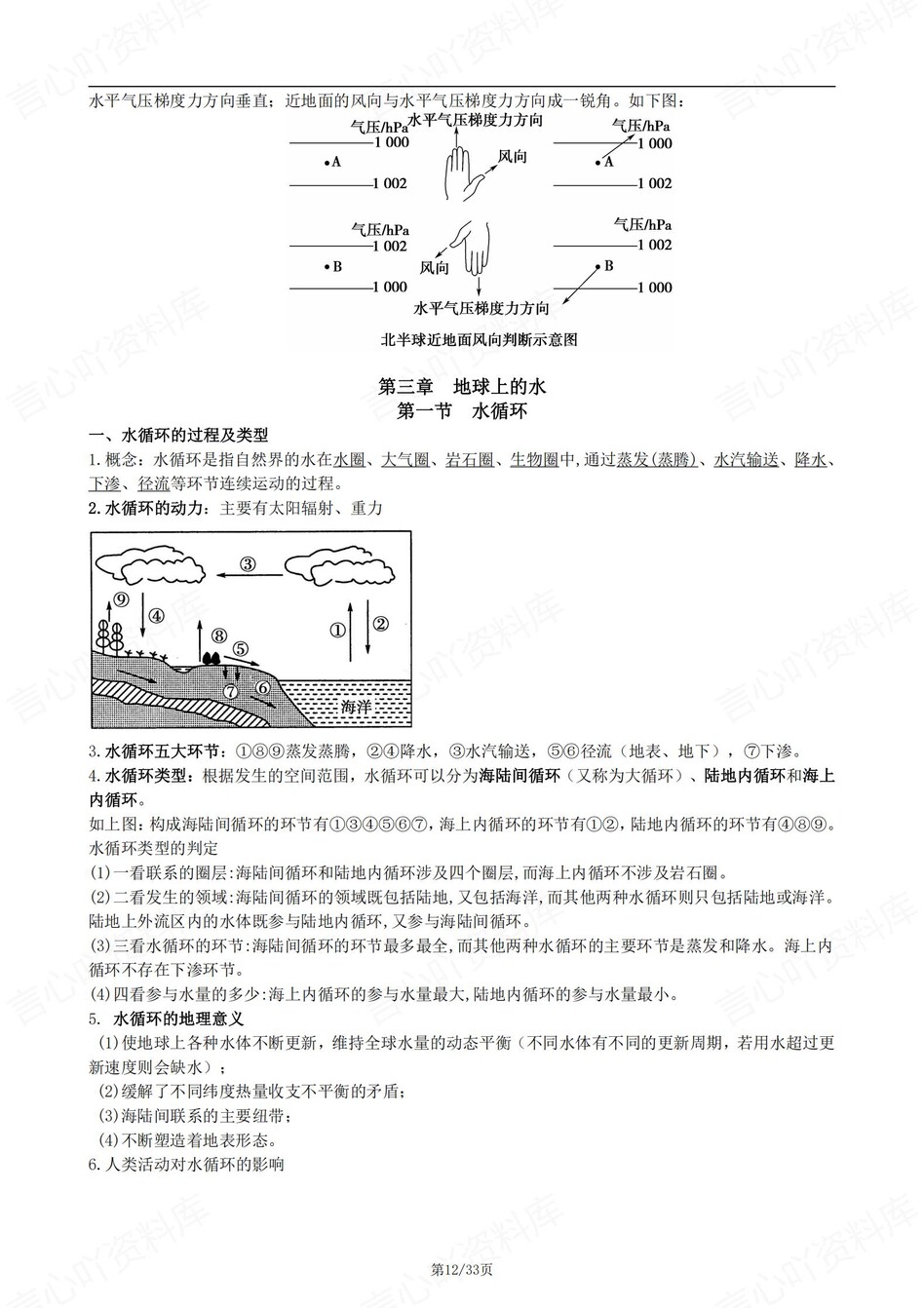高中地理 | 新人教版必修一知识点总结同步清单梳理归纳插图高中地理3