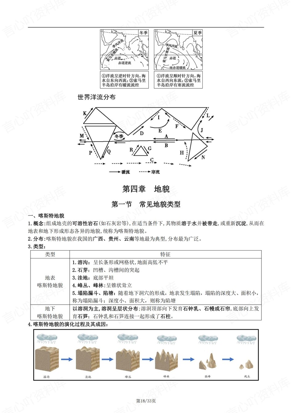 高中地理 | 新人教版必修一知识点总结同步清单梳理归纳插图高中地理4