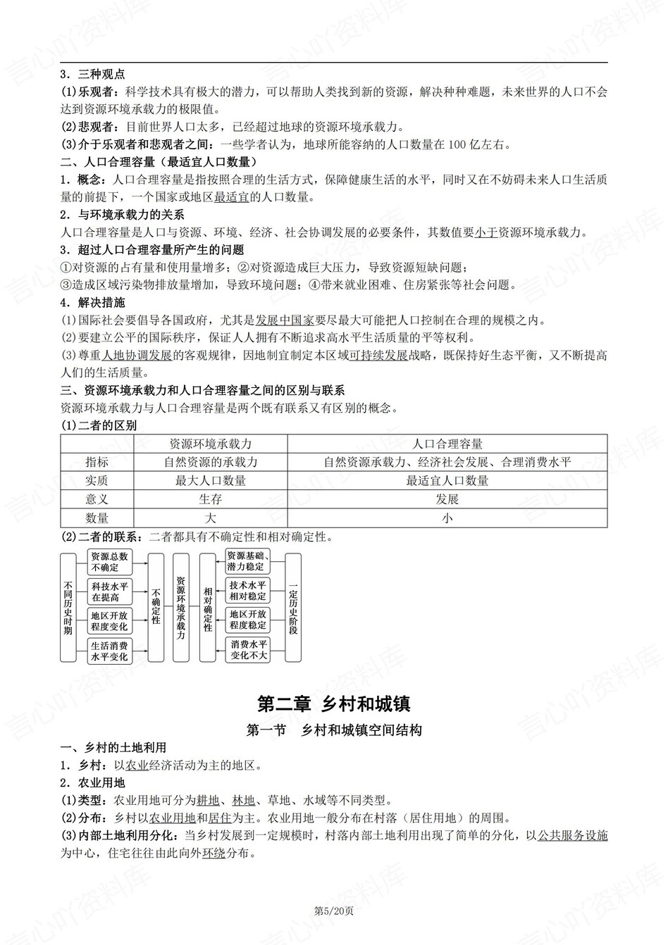 高中地理 | 新人教版必修二知识点总结同步清单梳理归纳插图高中地理2