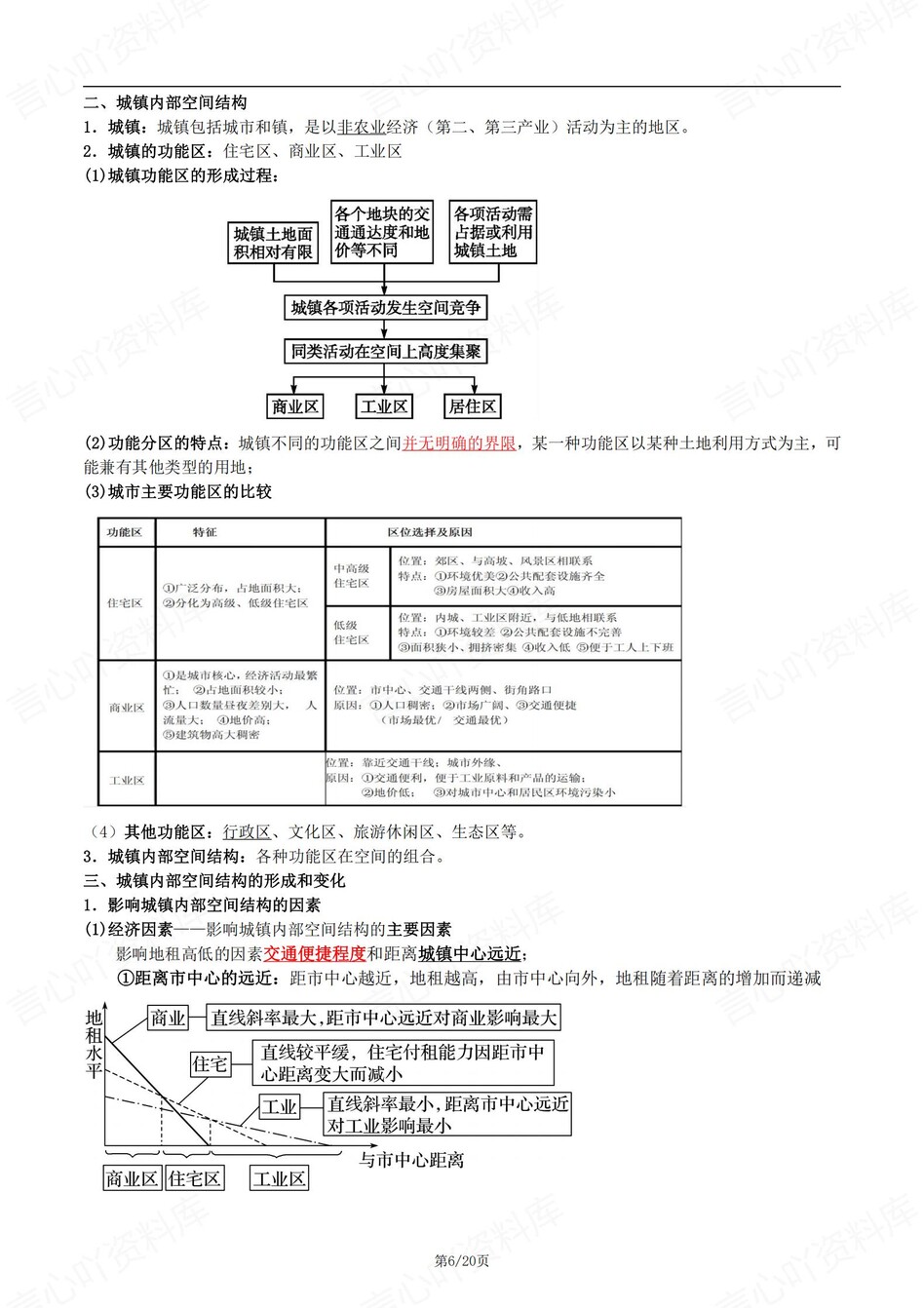高中地理 | 新人教版必修二知识点总结同步清单梳理归纳插图高中地理3