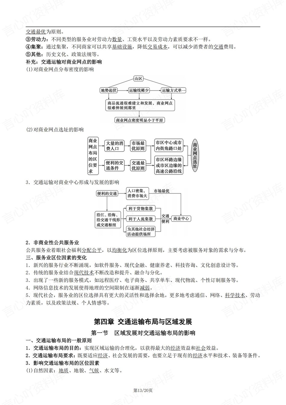高中地理 | 新人教版必修二知识点总结同步清单梳理归纳插图高中地理5