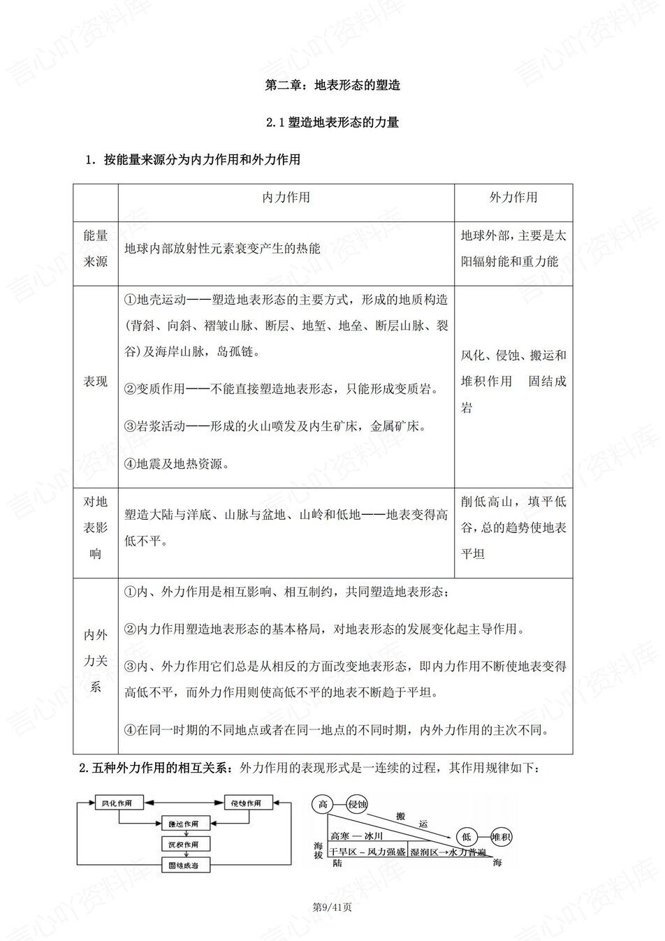 高中地理 | 新人教版选择性必修一知识点总结同步清单梳理归纳插图高中地理3