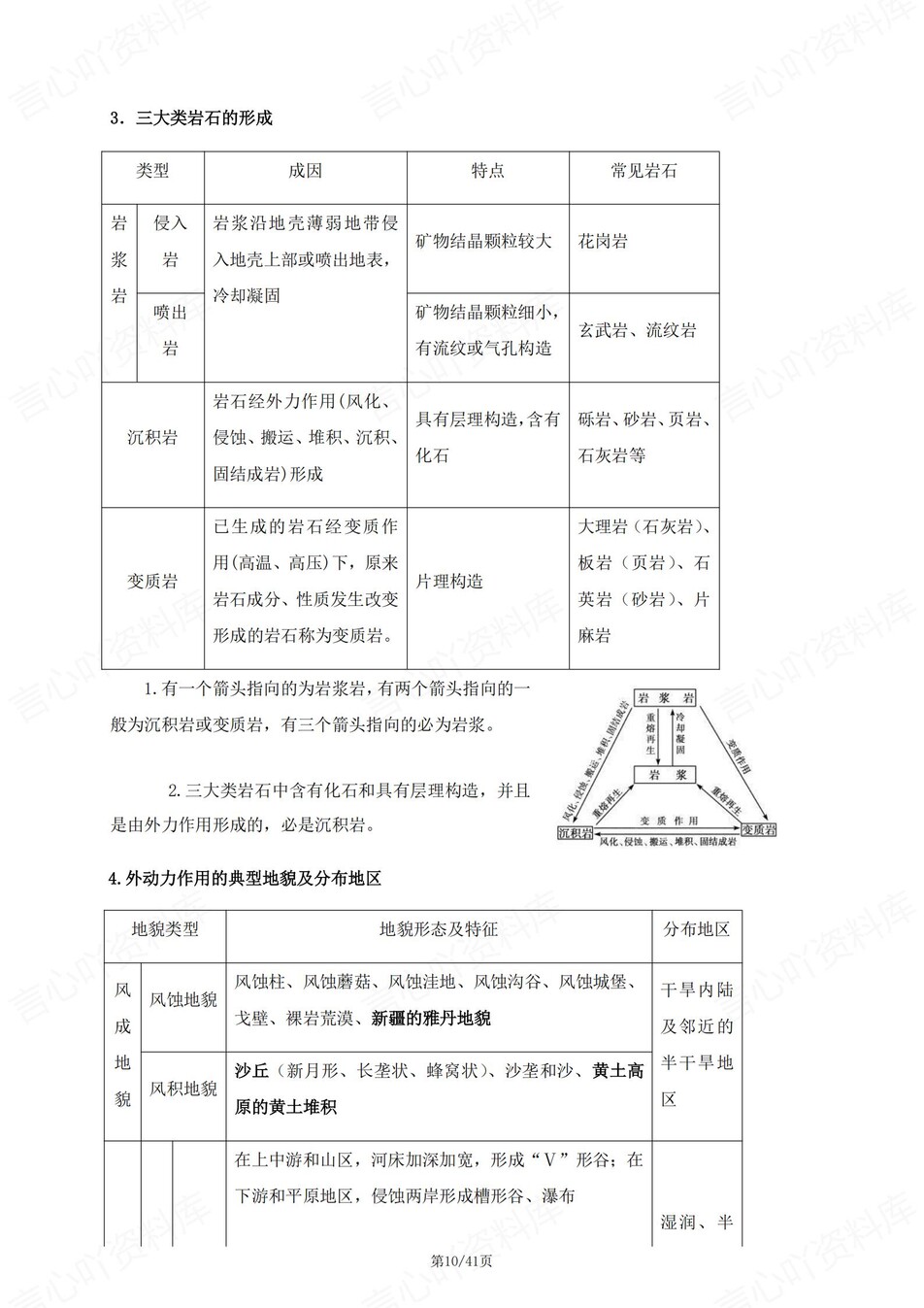 高中地理 | 新人教版选择性必修一知识点总结同步清单梳理归纳插图高中地理4