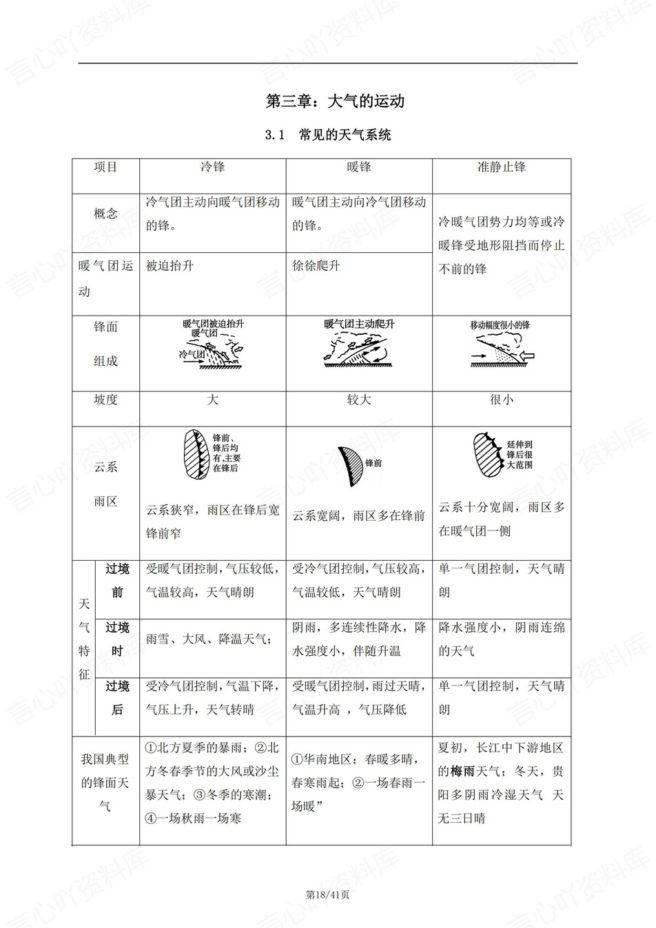 高中地理 | 新人教版选择性必修一知识点总结同步清单梳理归纳插图高中地理5
