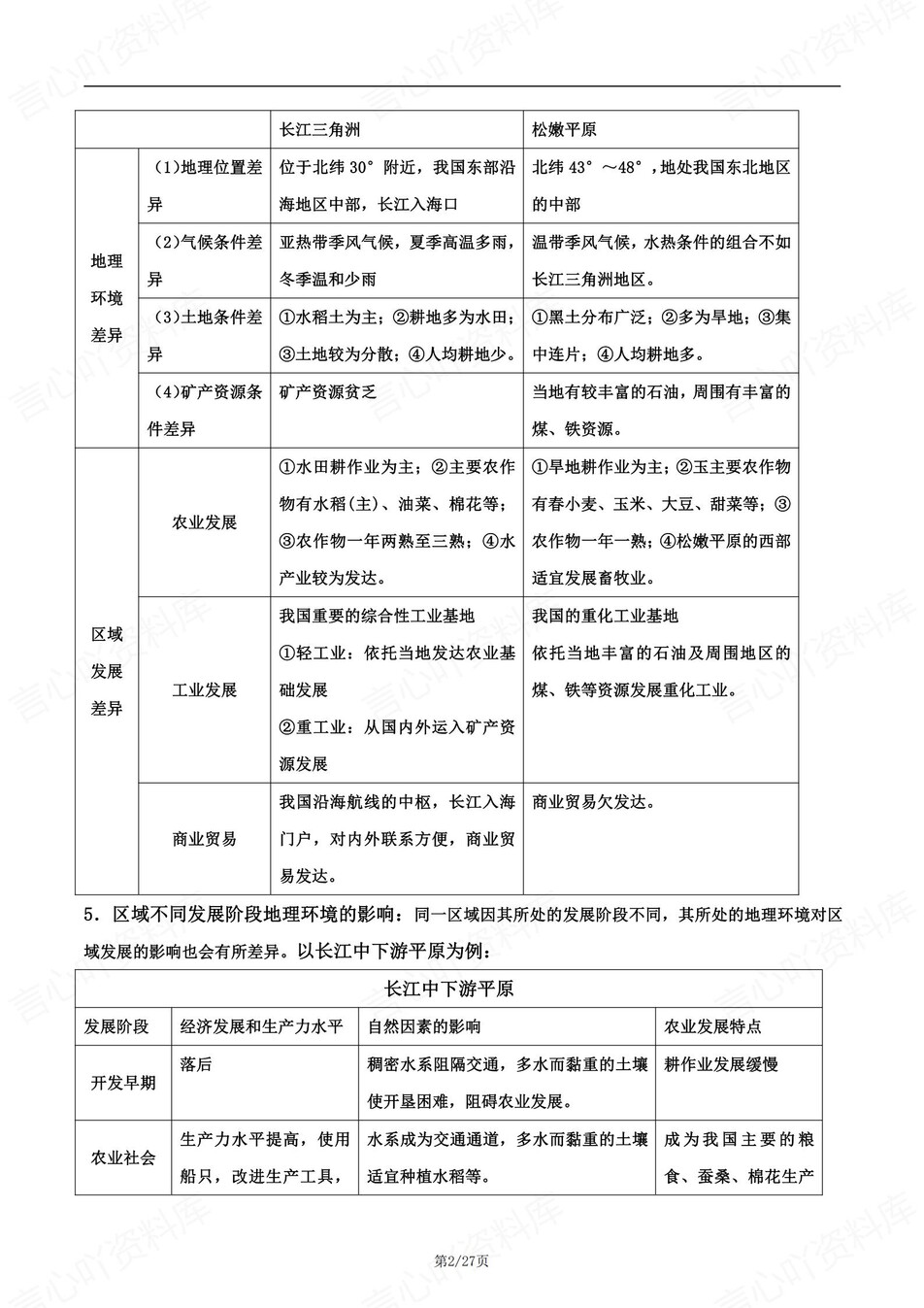 高中地理 | 新人教版选择性必修二知识点总结同步清单梳理归纳插图高中地理1