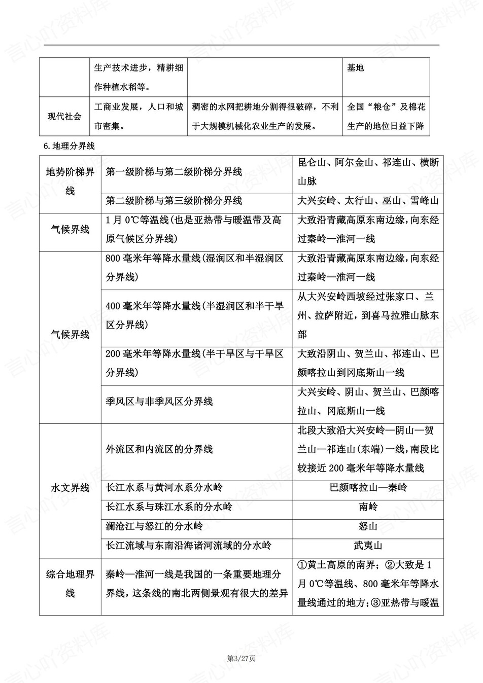 高中地理 | 新人教版选择性必修二知识点总结同步清单梳理归纳插图高中地理2