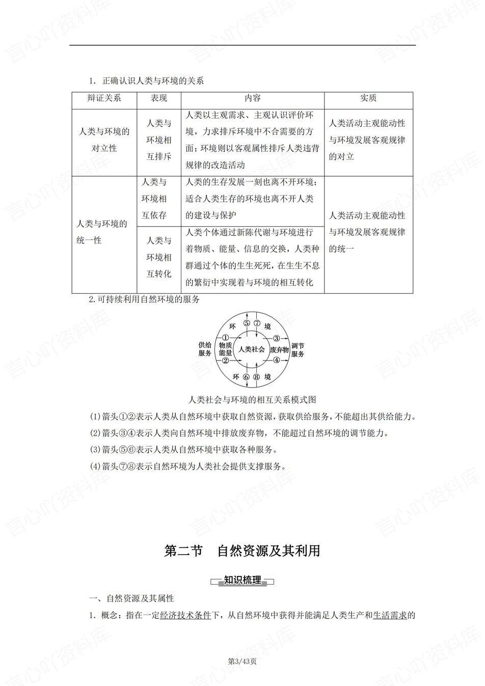 高中地理 | 新人教版选择性必修三知识点总结同步清单梳理归纳插图高中地理2