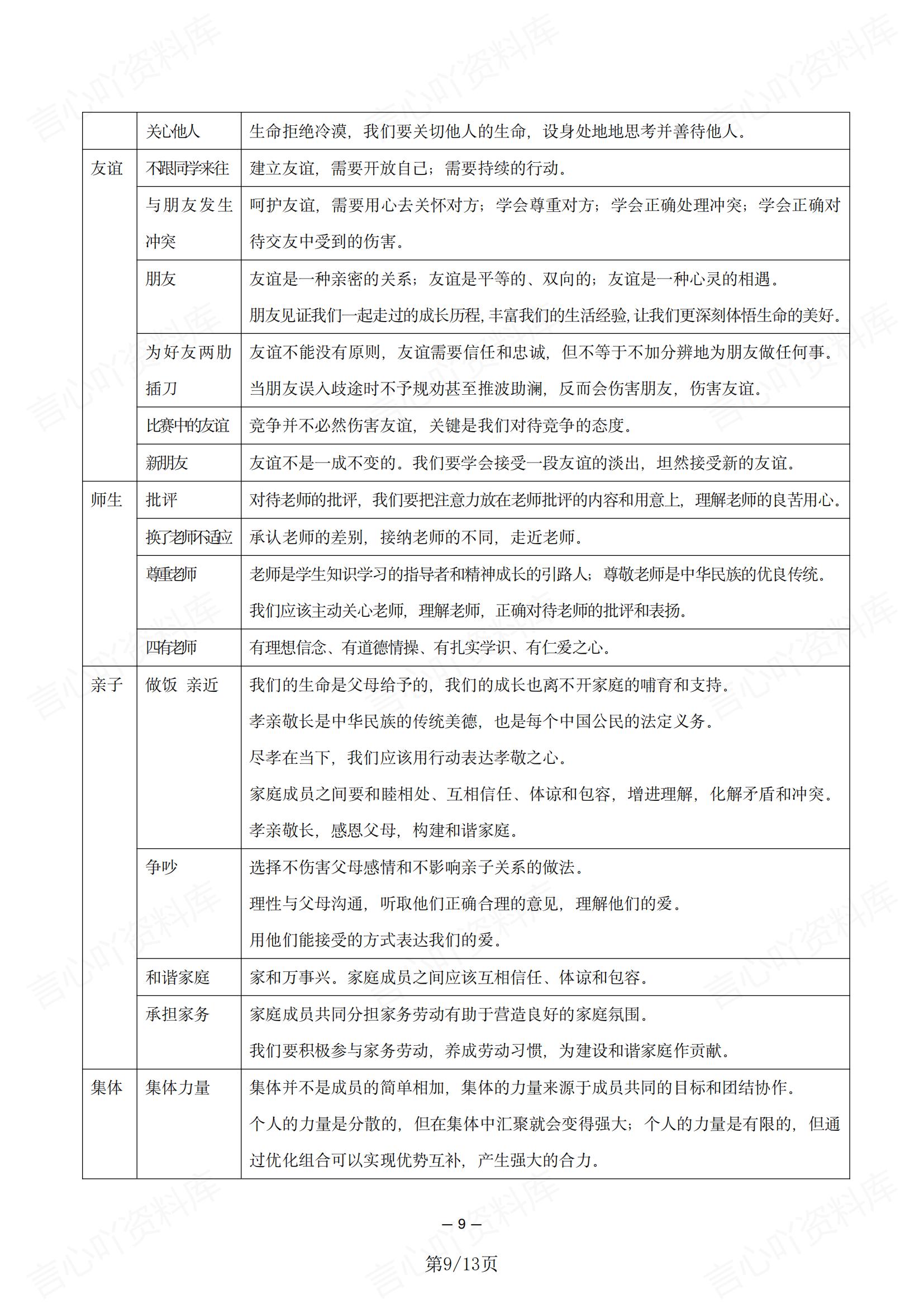 初中道法 | 中考道法材料关键词转换答题插图初中道法6