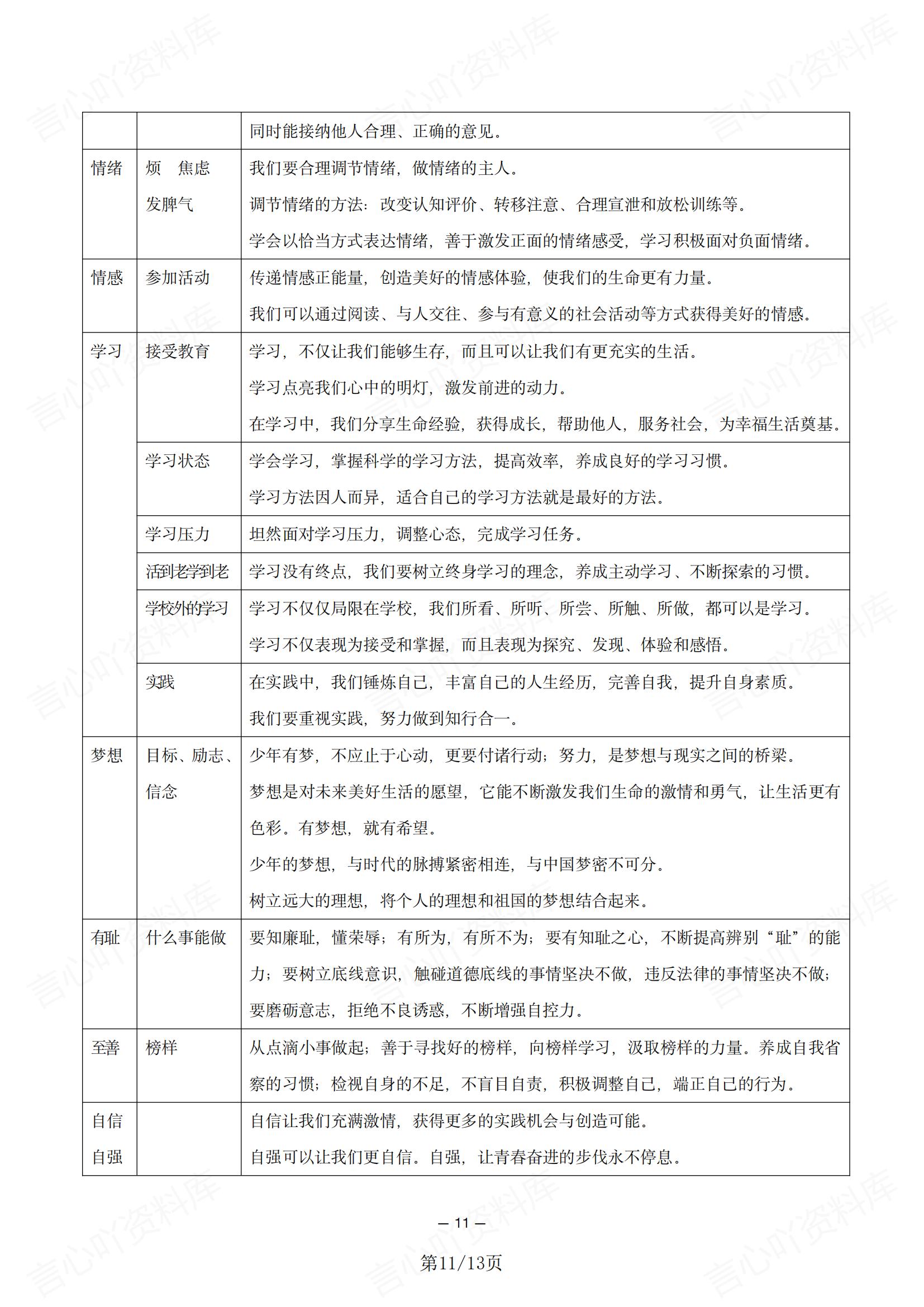 初中道法 | 中考道法材料关键词转换答题插图初中道法7