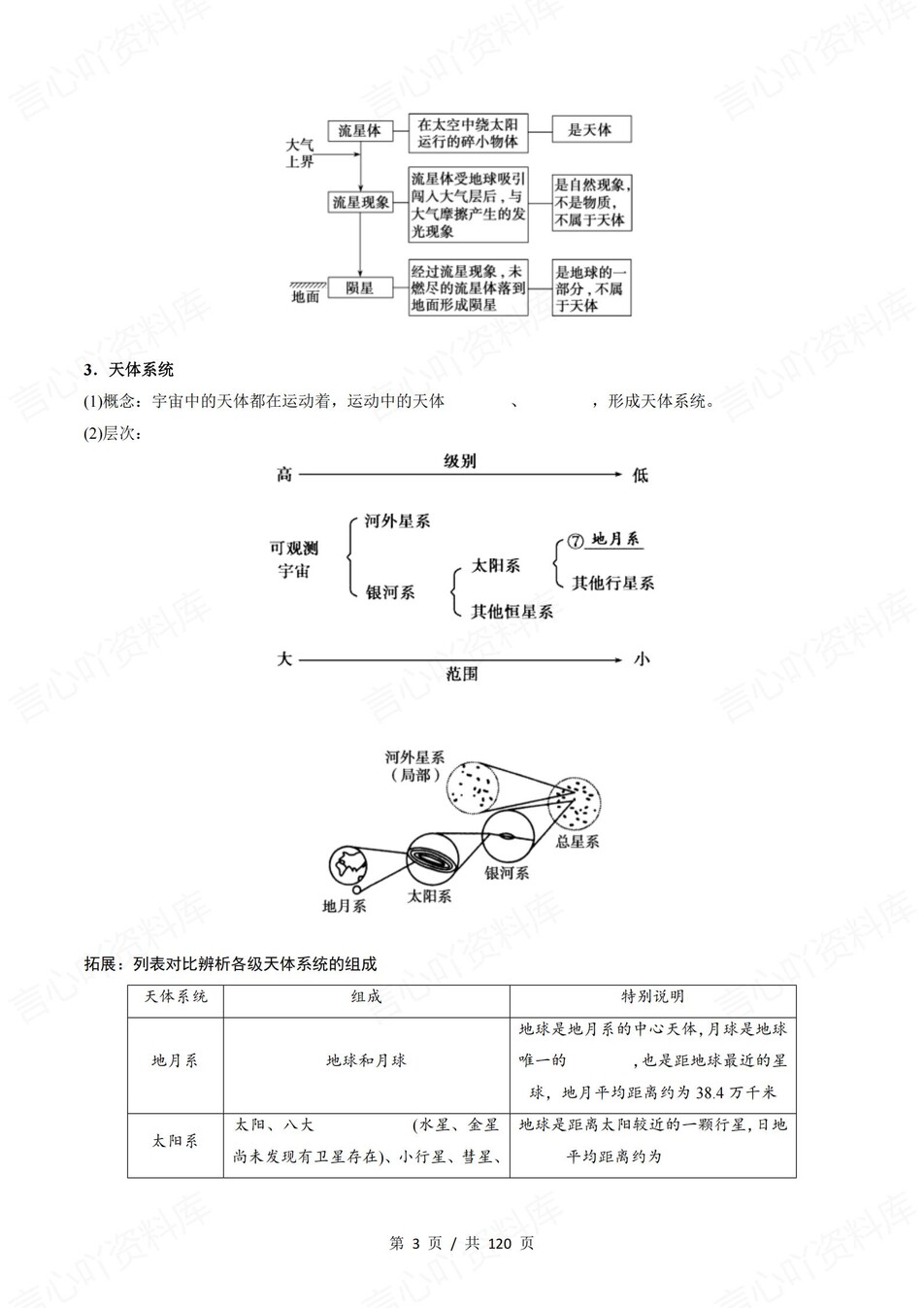 高中地理 | 新鲁教版必修一同步清单填空背诵知识总结梳理（填空默写）插图高中地理2